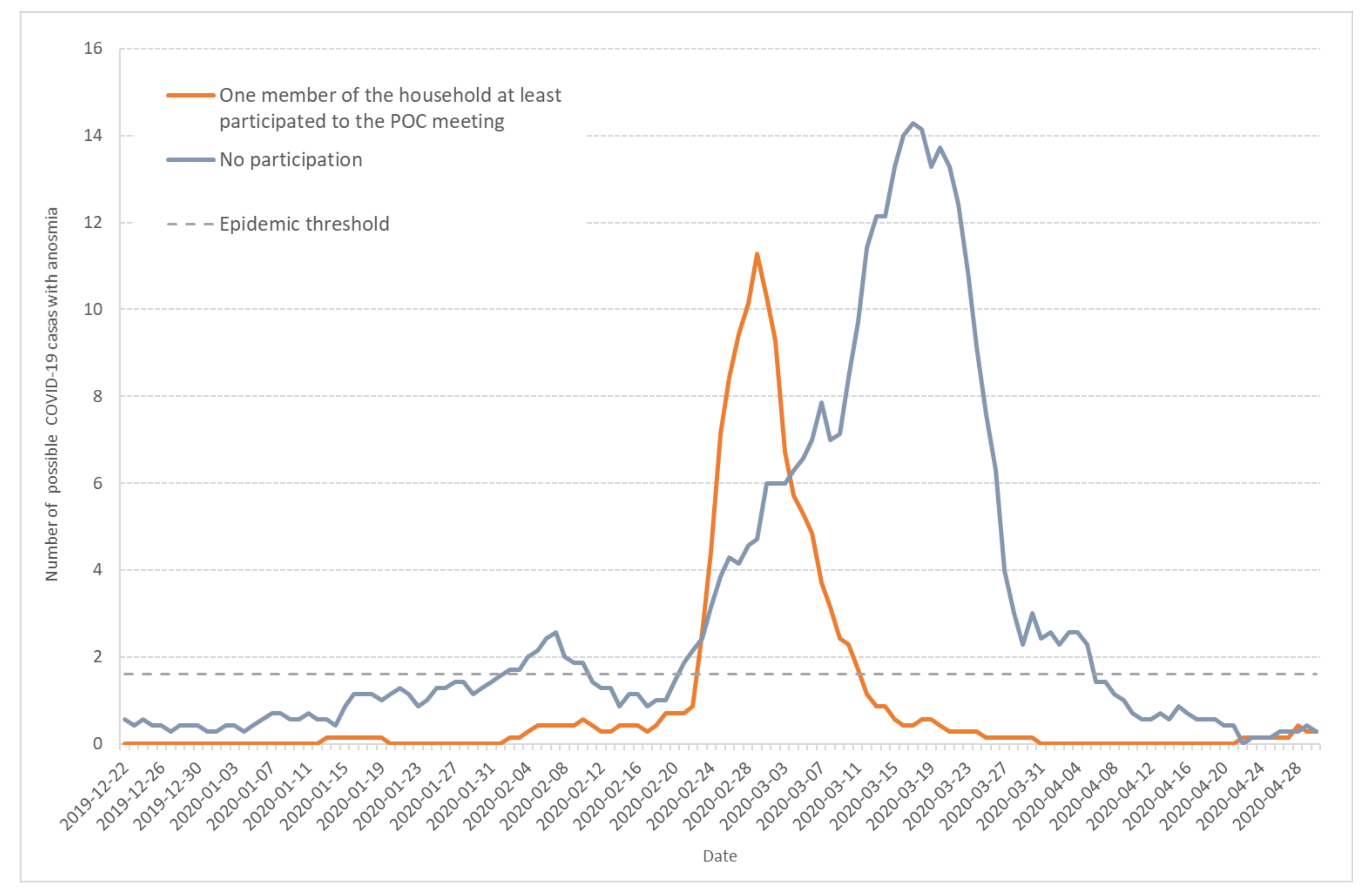 Ijerph 17 07175 g007 Ijerph 17 07175 g007