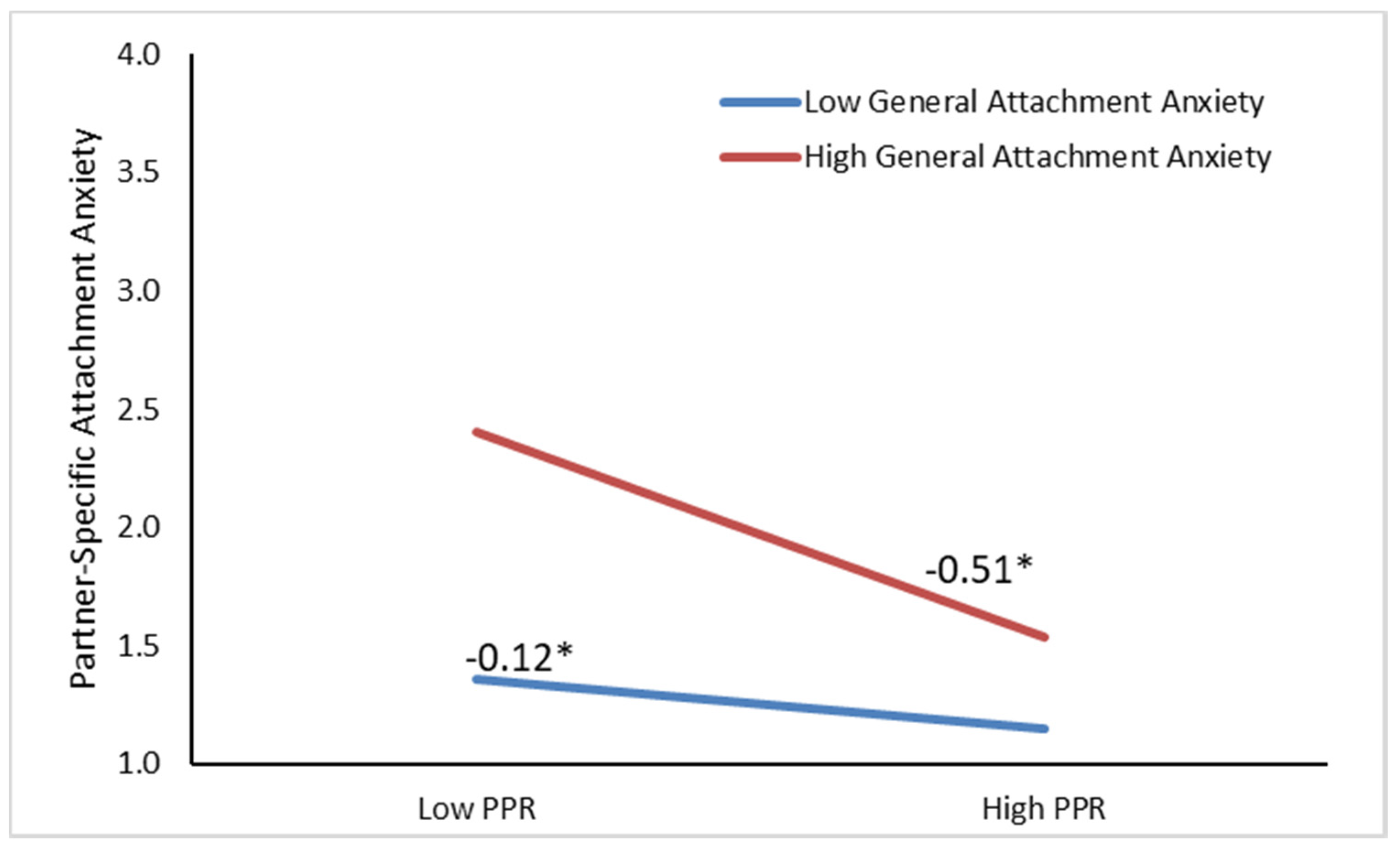 Ijerph 17 07178 g001
