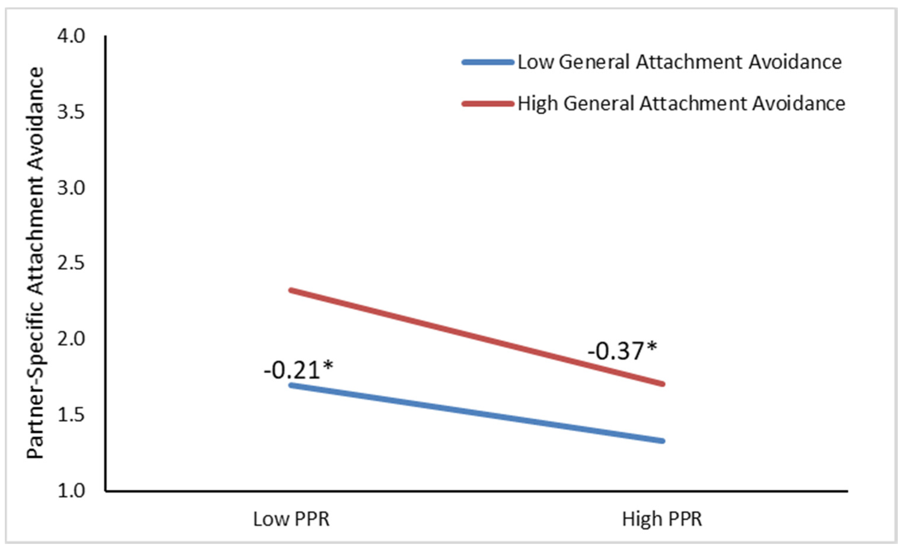 Ijerph 17 07178 g002