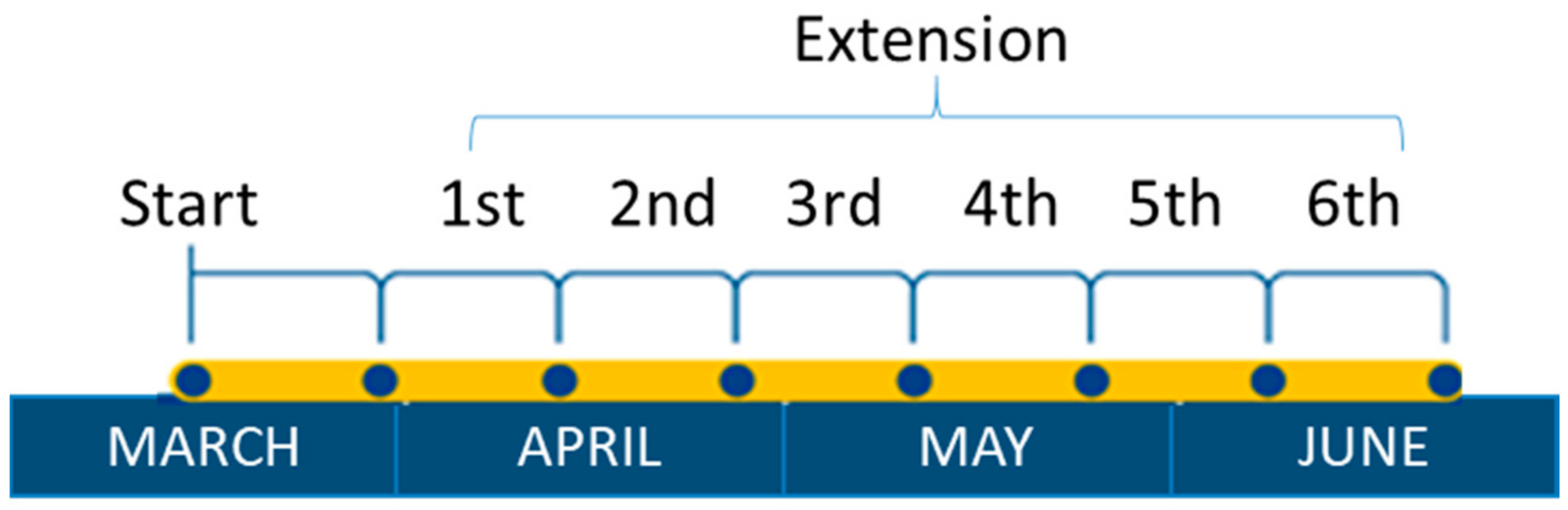 Ijerph 17 07183 g001 Ijerph 17 07183 g001