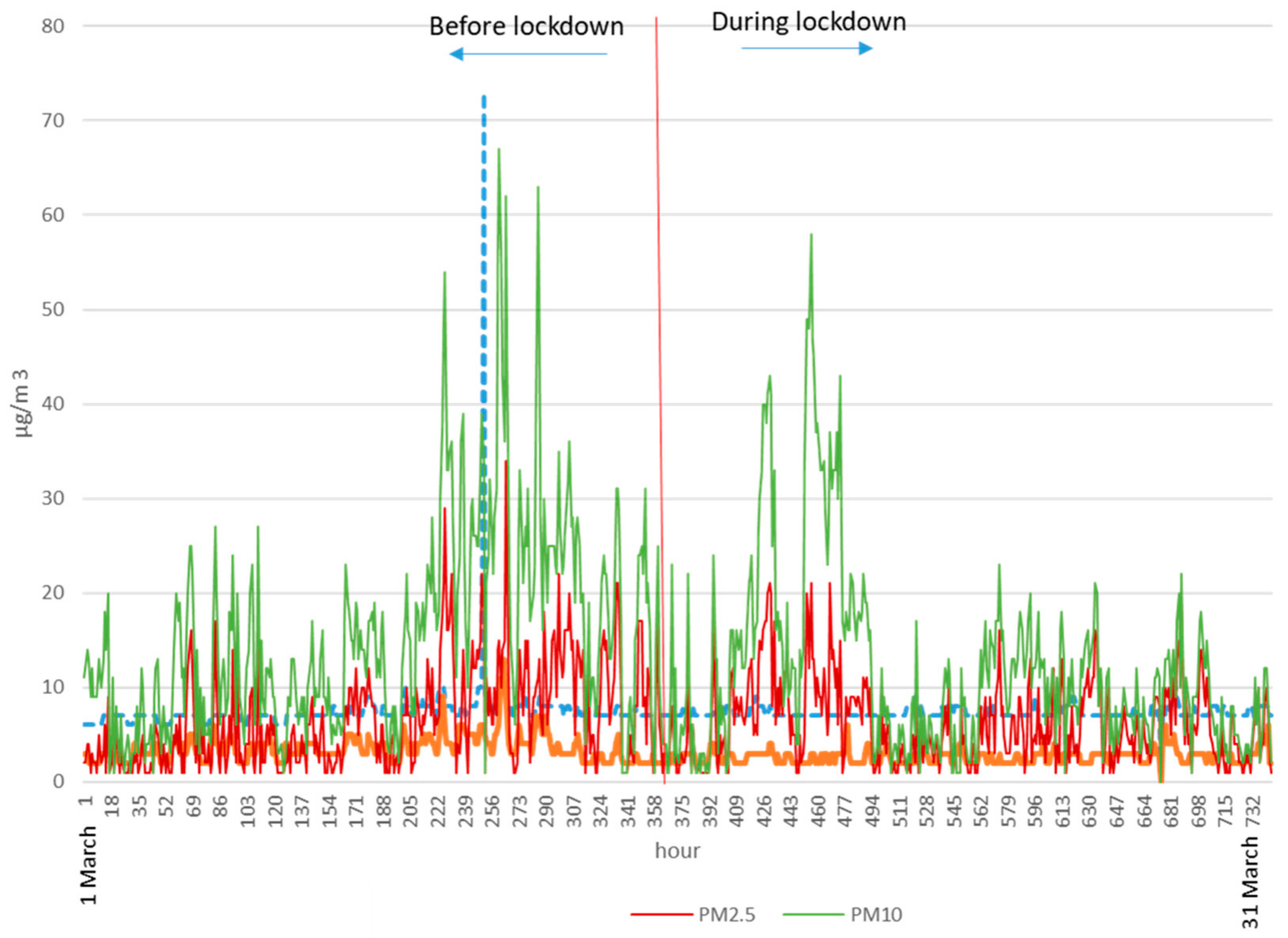 Ijerph 17 07183 g004 Ijerph 17 07183 g004