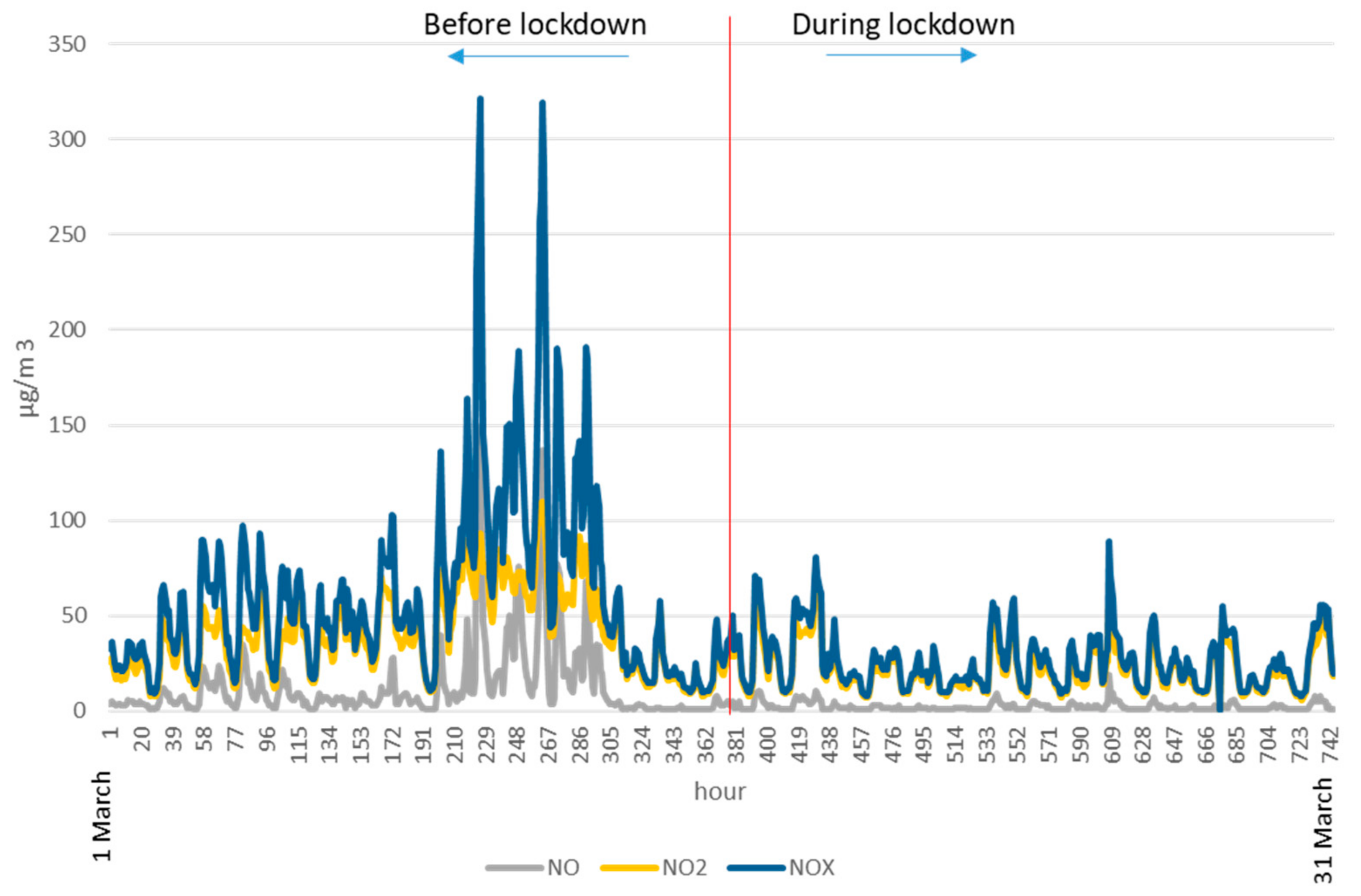 Ijerph 17 07183 g005 Ijerph 17 07183 g005