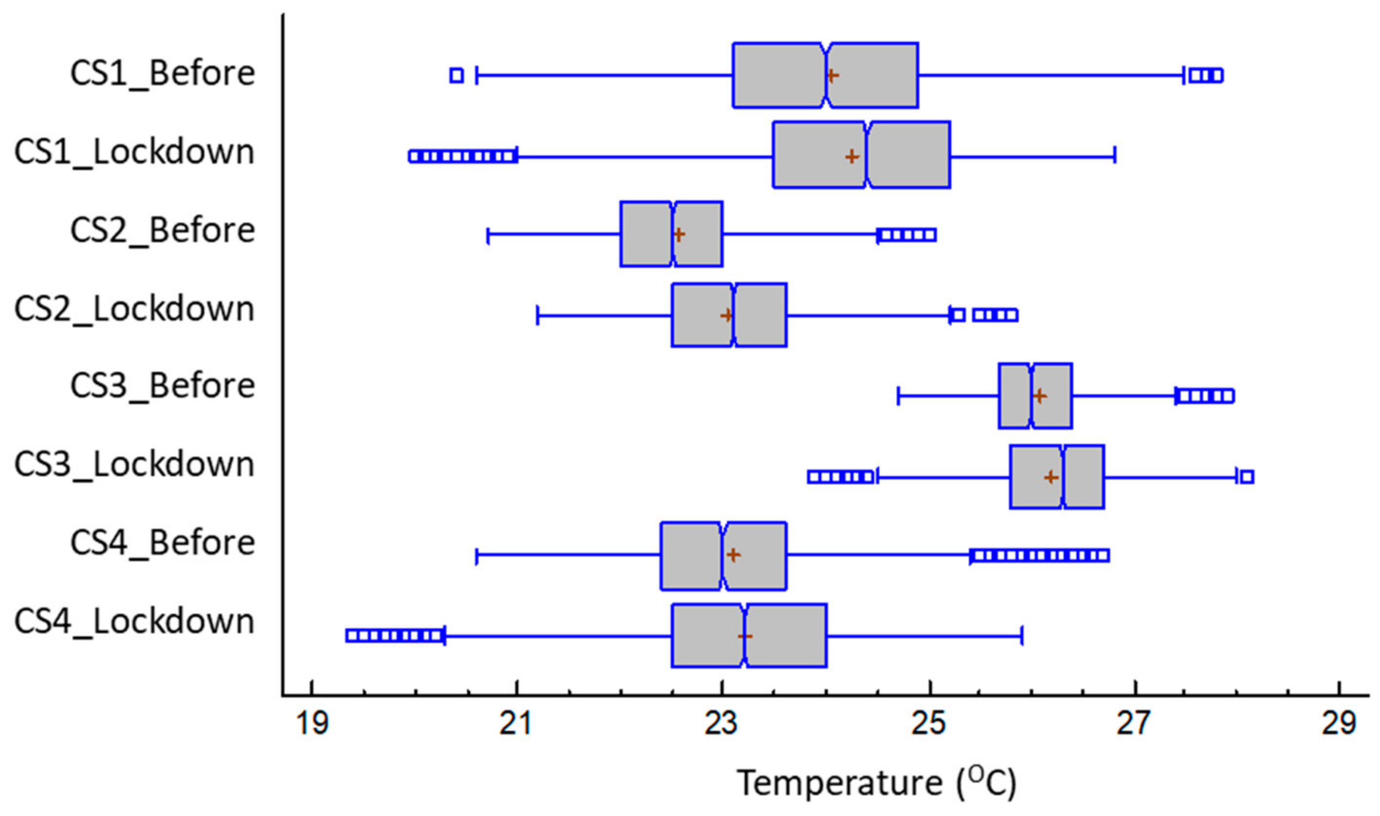 Ijerph 17 07183 g006 Ijerph 17 07183 g006