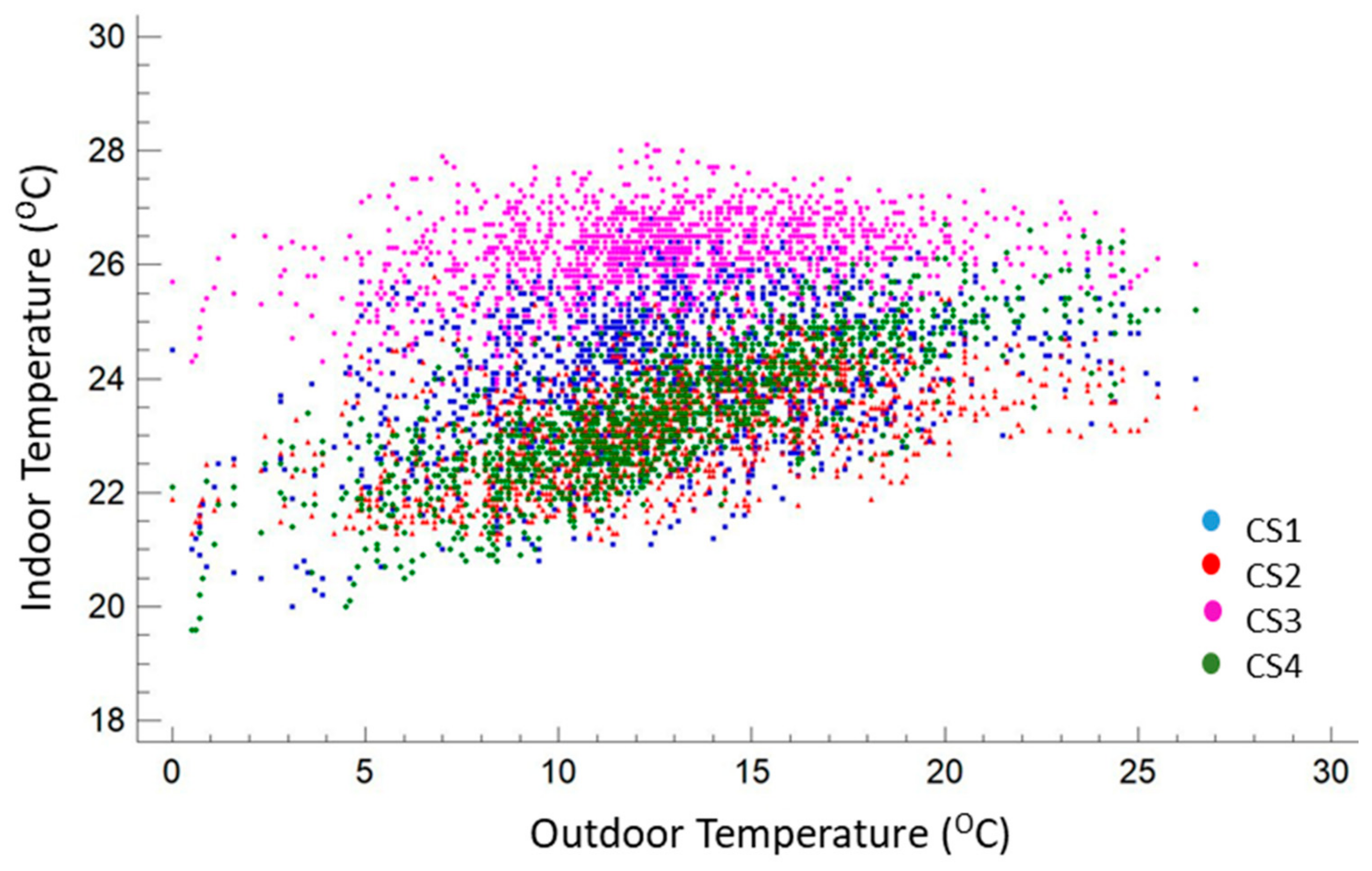 Ijerph 17 07183 g007 Ijerph 17 07183 g007