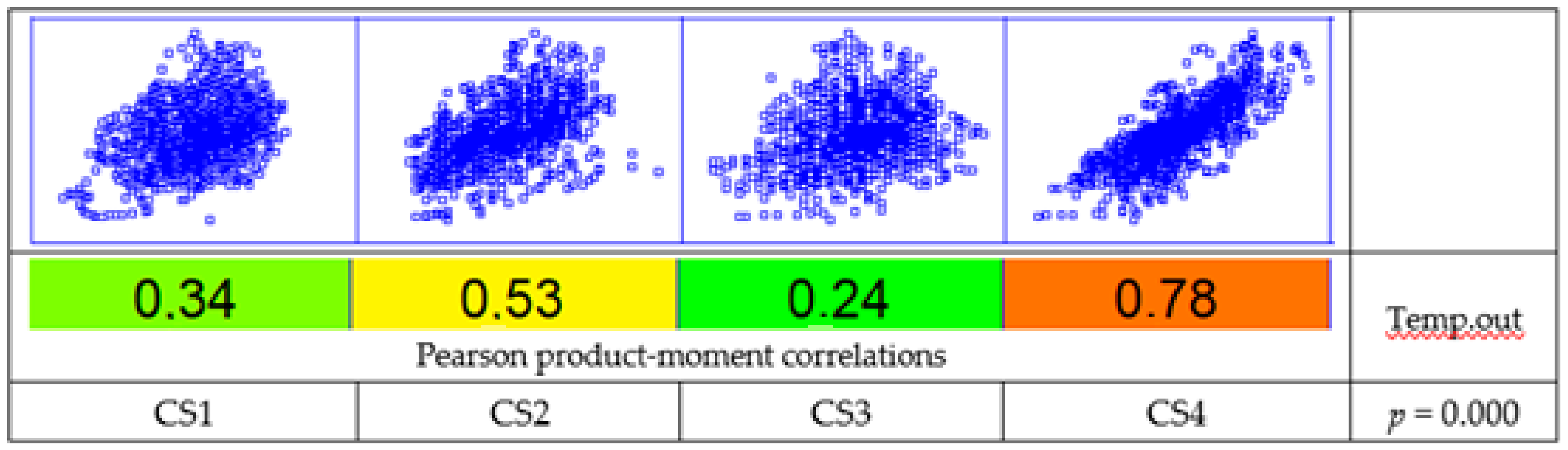 Ijerph 17 07183 g008 Ijerph 17 07183 g008
