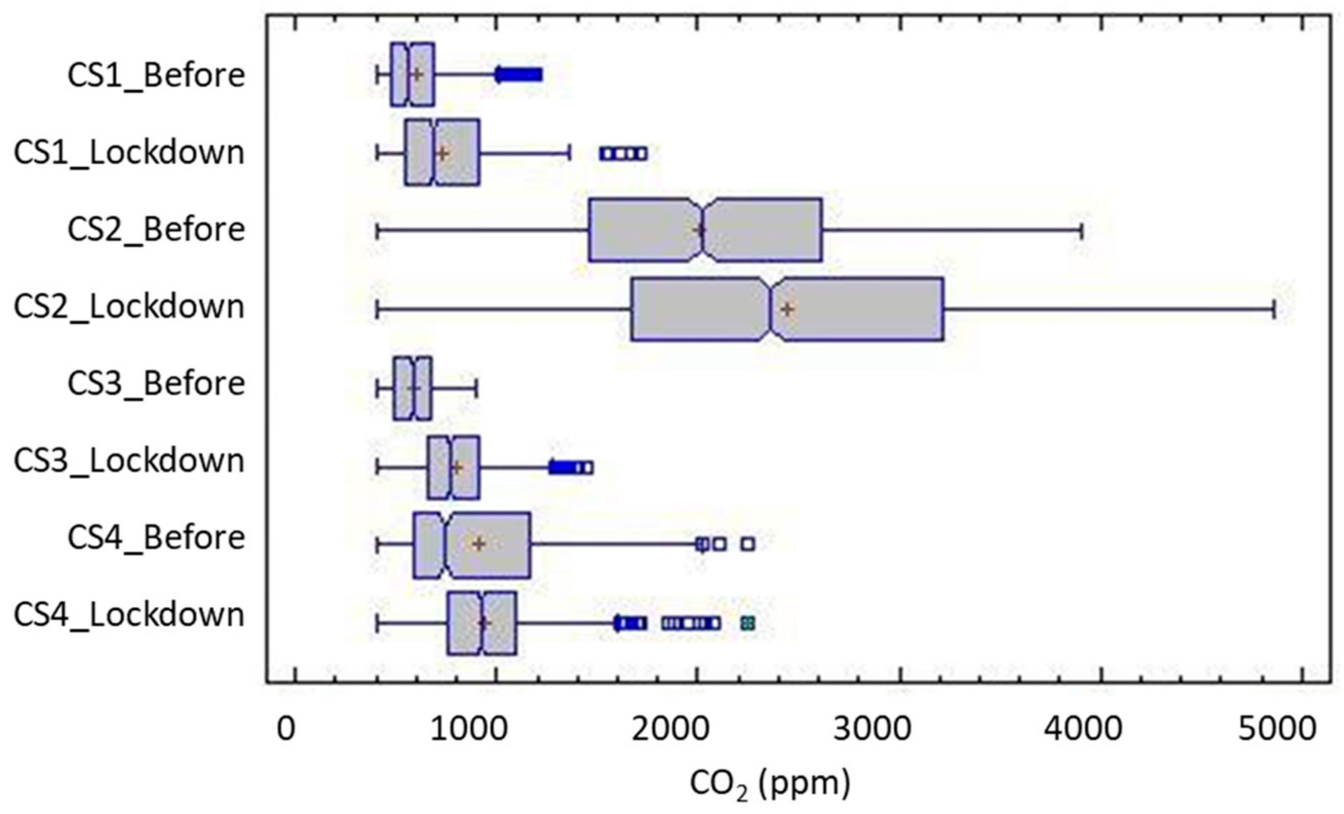 Ijerph 17 07183 g009 Ijerph 17 07183 g009