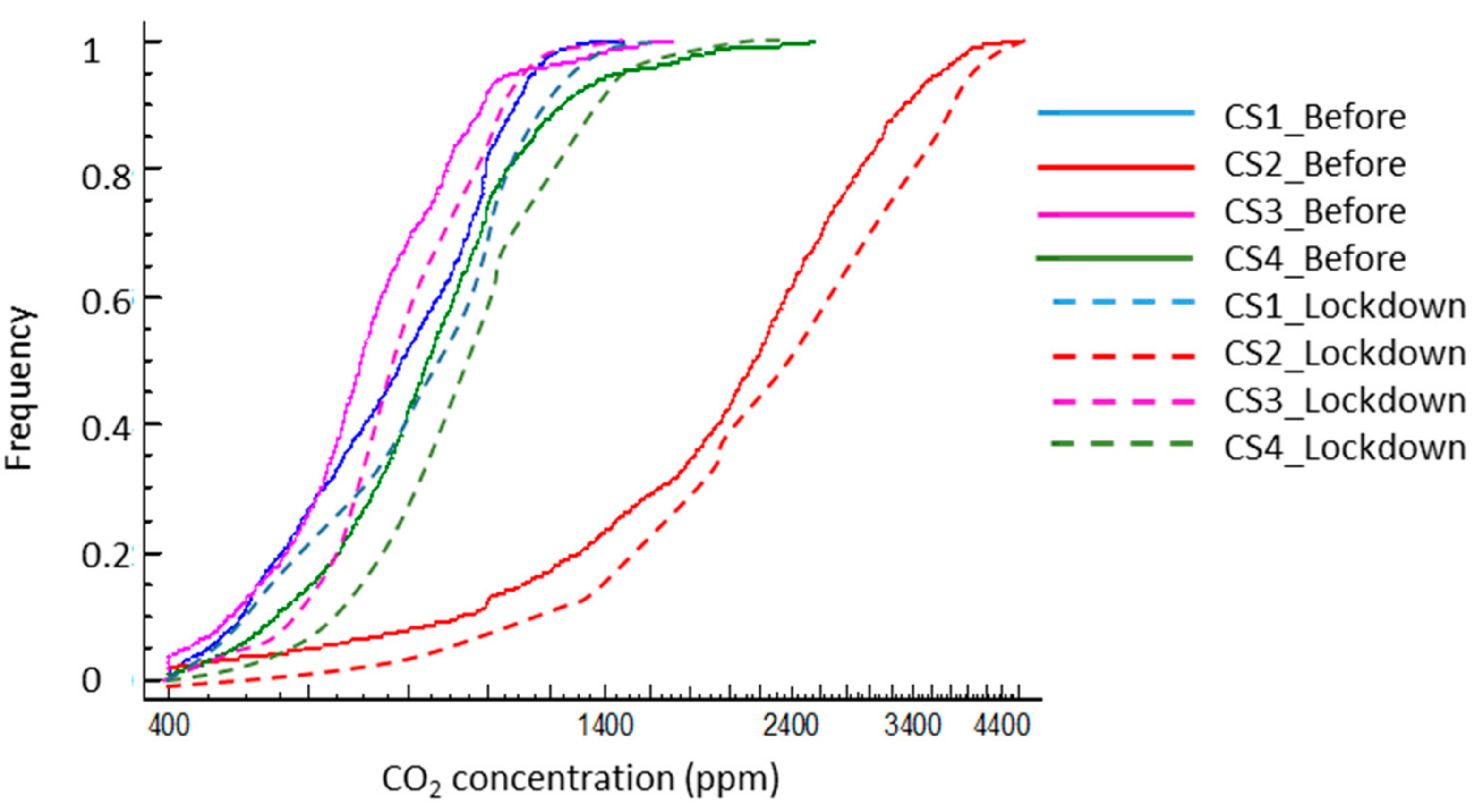Ijerph 17 07183 g010 Ijerph 17 07183 g010