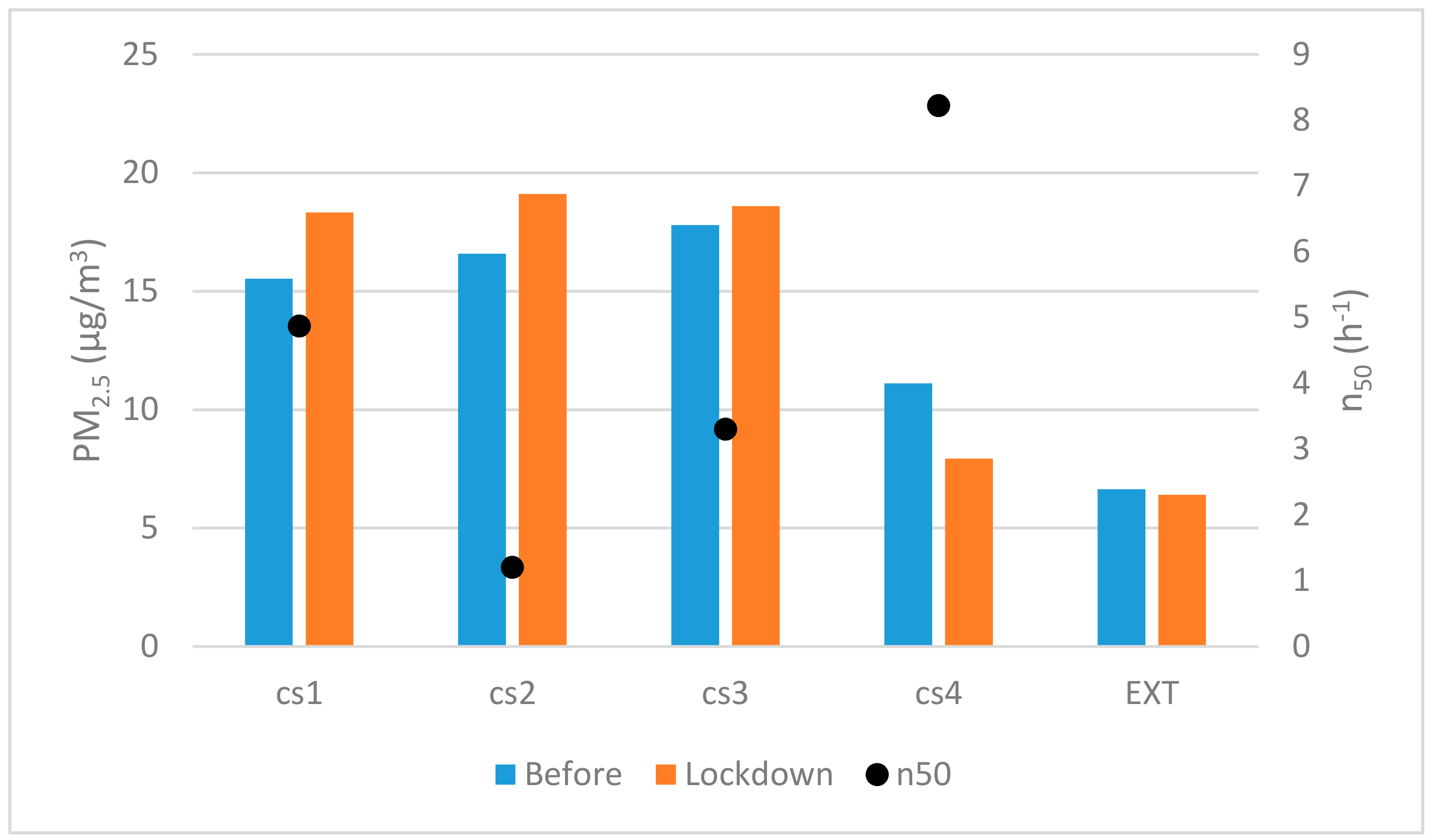 Ijerph 17 07183 g011 Ijerph 17 07183 g011