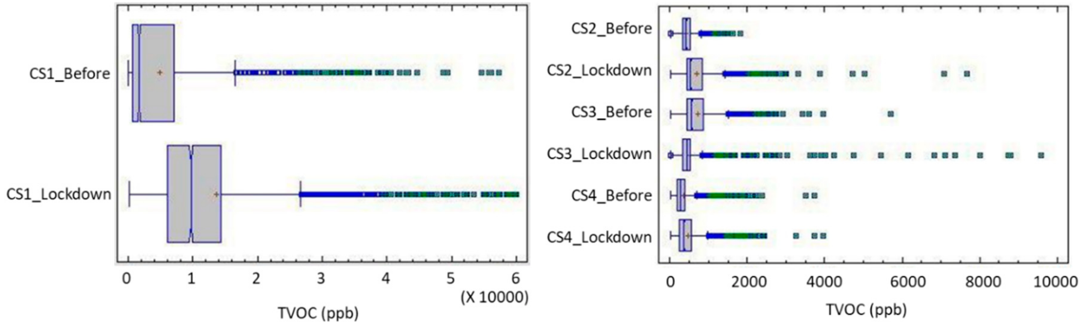 Ijerph 17 07183 g013 Ijerph 17 07183 g013