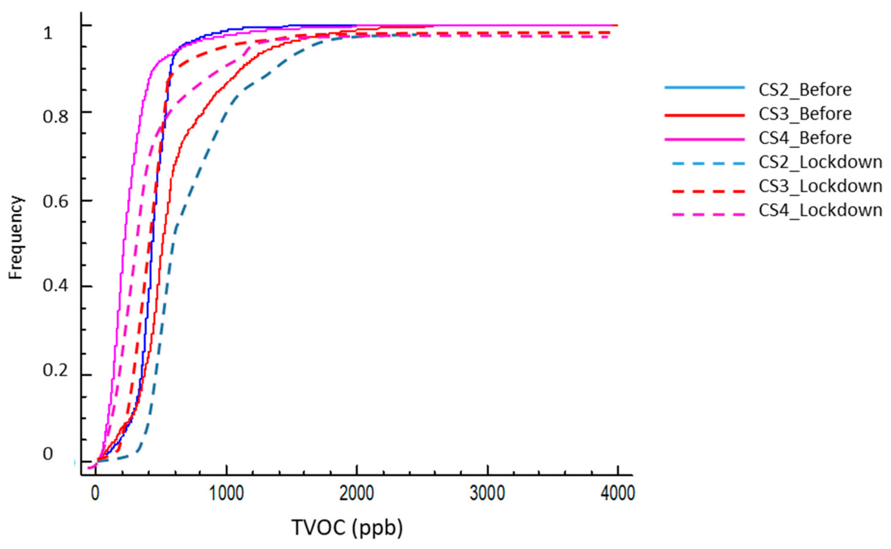 Ijerph 17 07183 g014 Ijerph 17 07183 g014