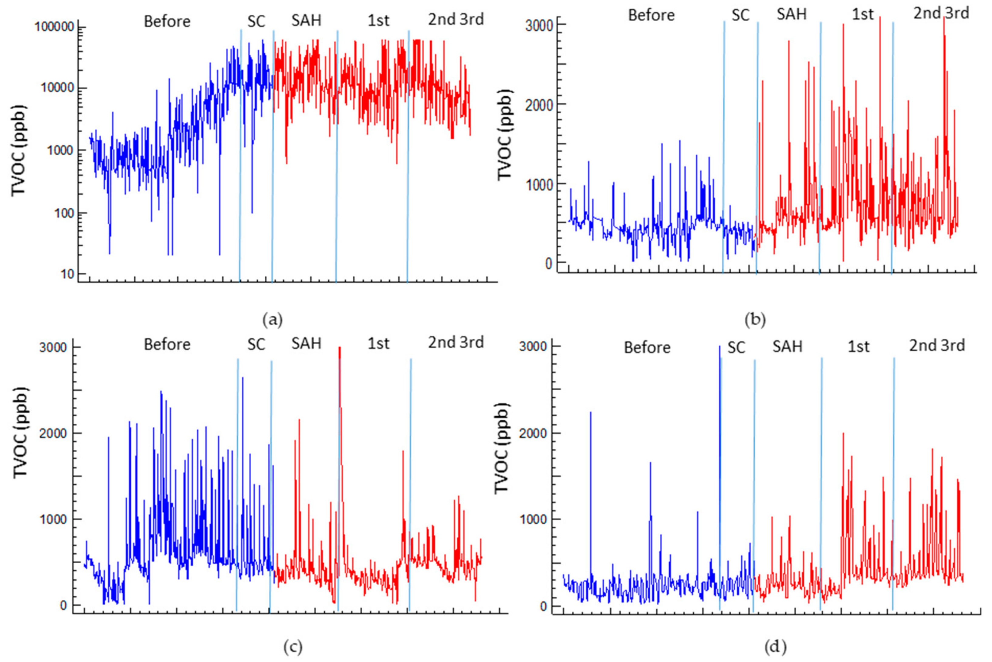 Ijerph 17 07183 g015 Ijerph 17 07183 g015