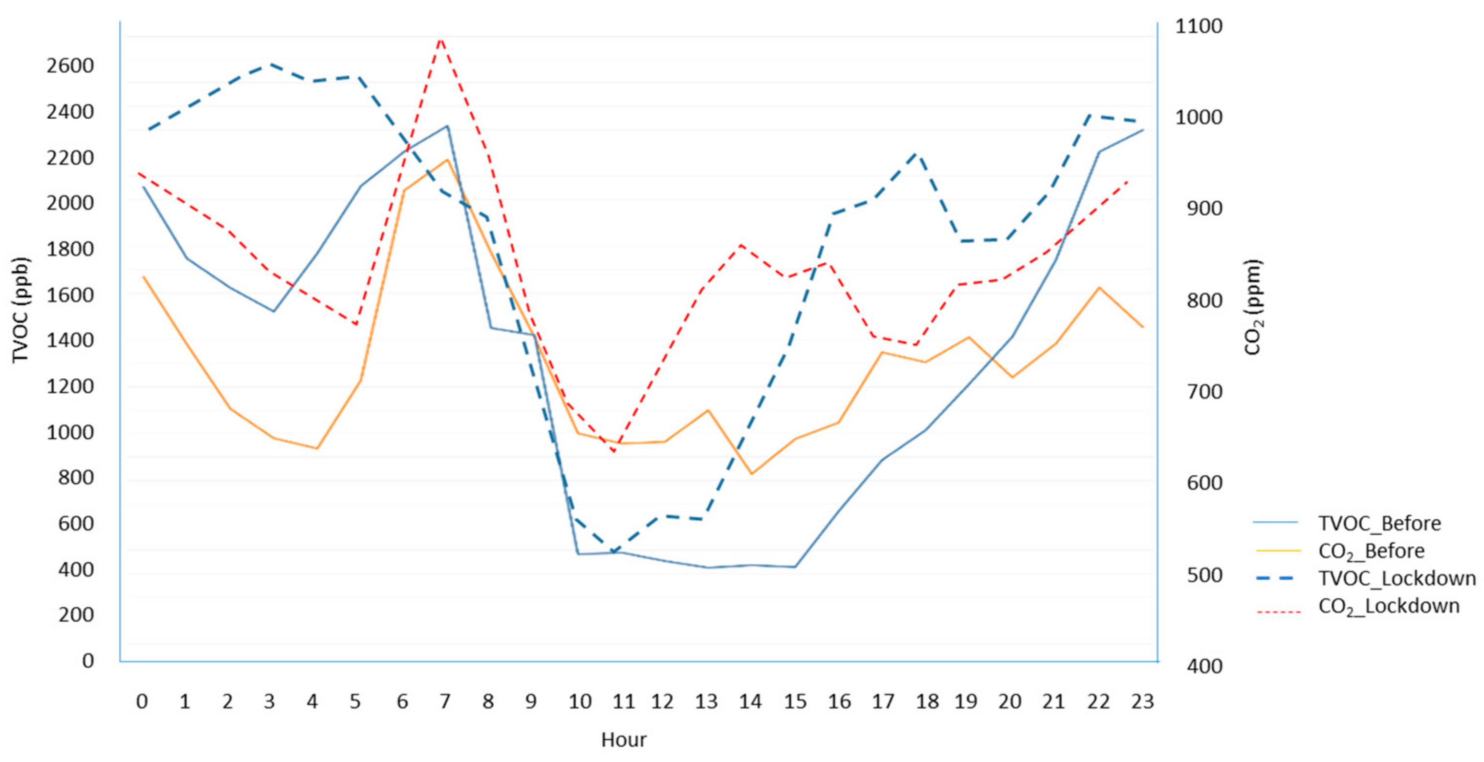 Ijerph 17 07183 g016 Ijerph 17 07183 g016