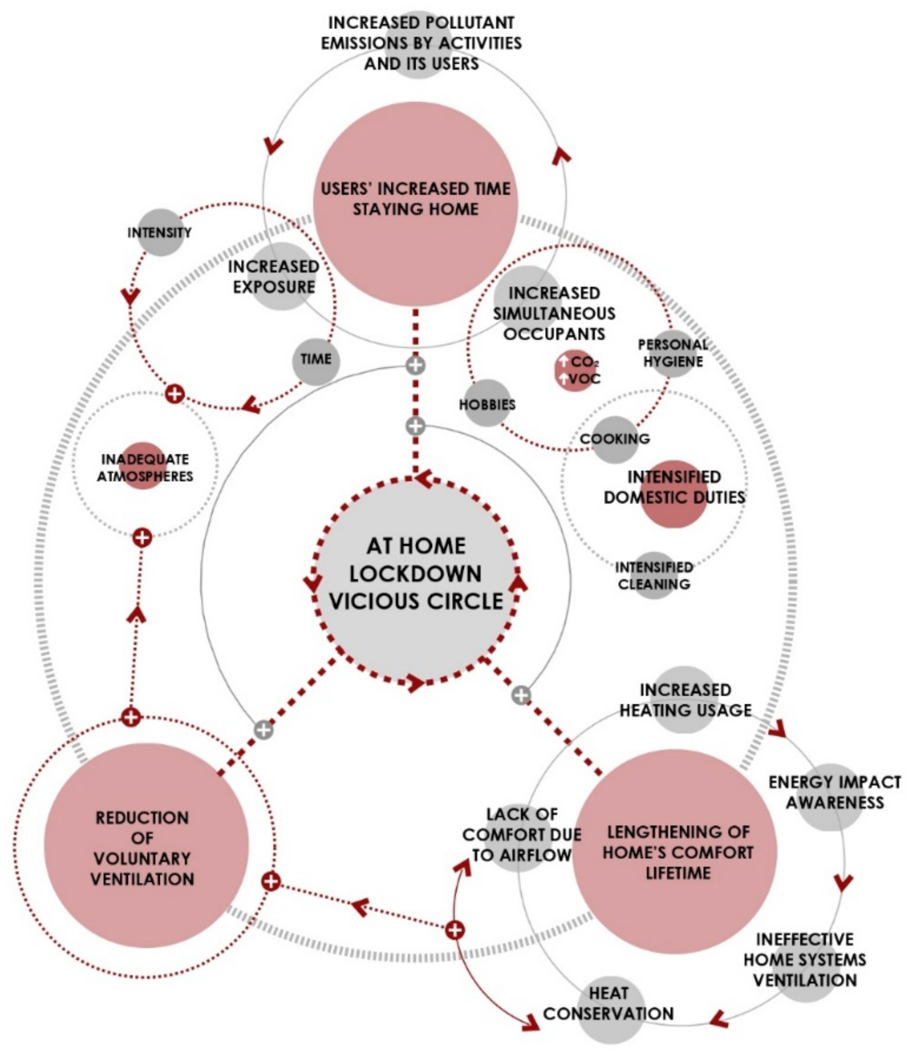 Ijerph 17 07183 g017 Ijerph 17 07183 g017