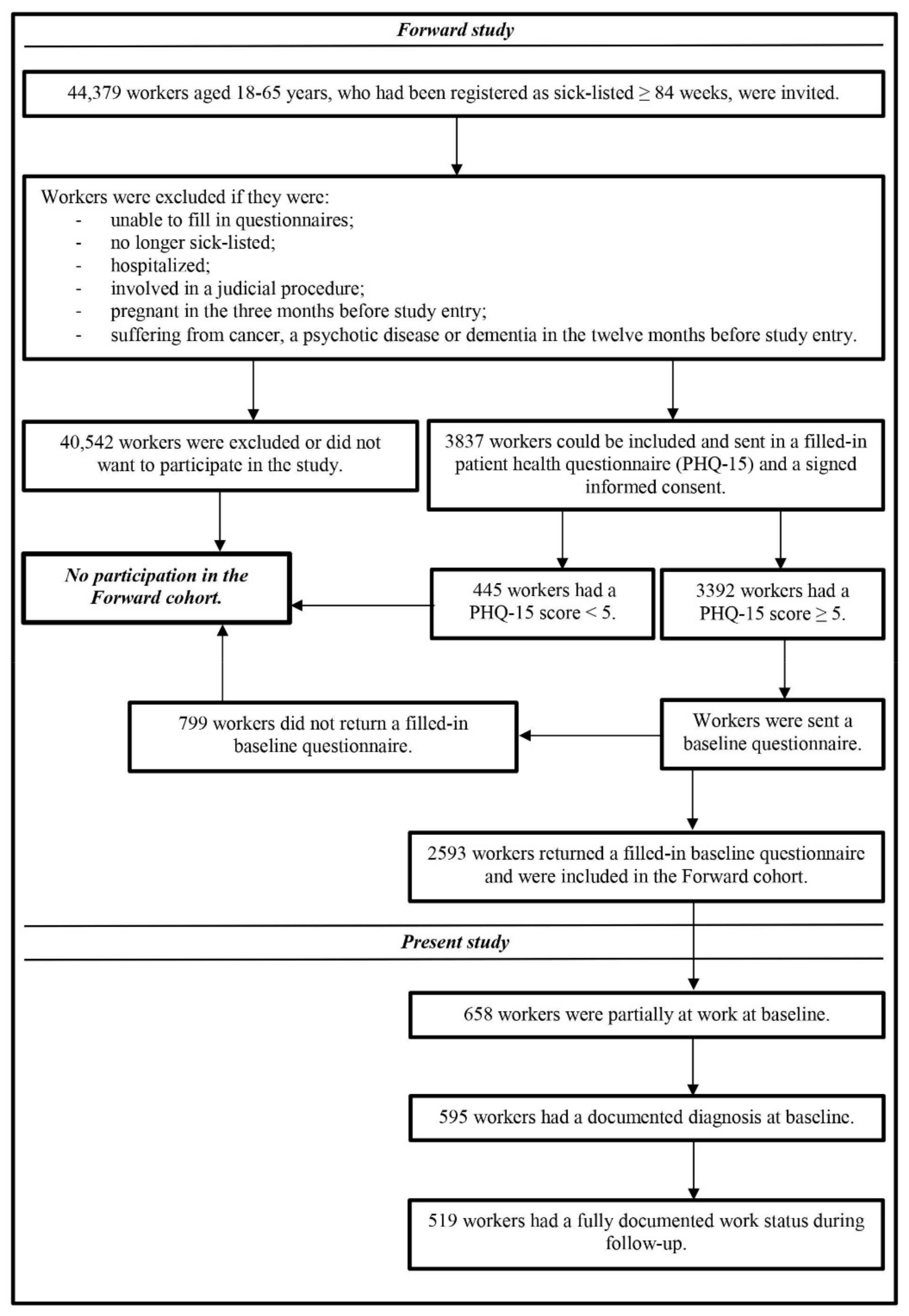 Ijerph 17 07184 g001
