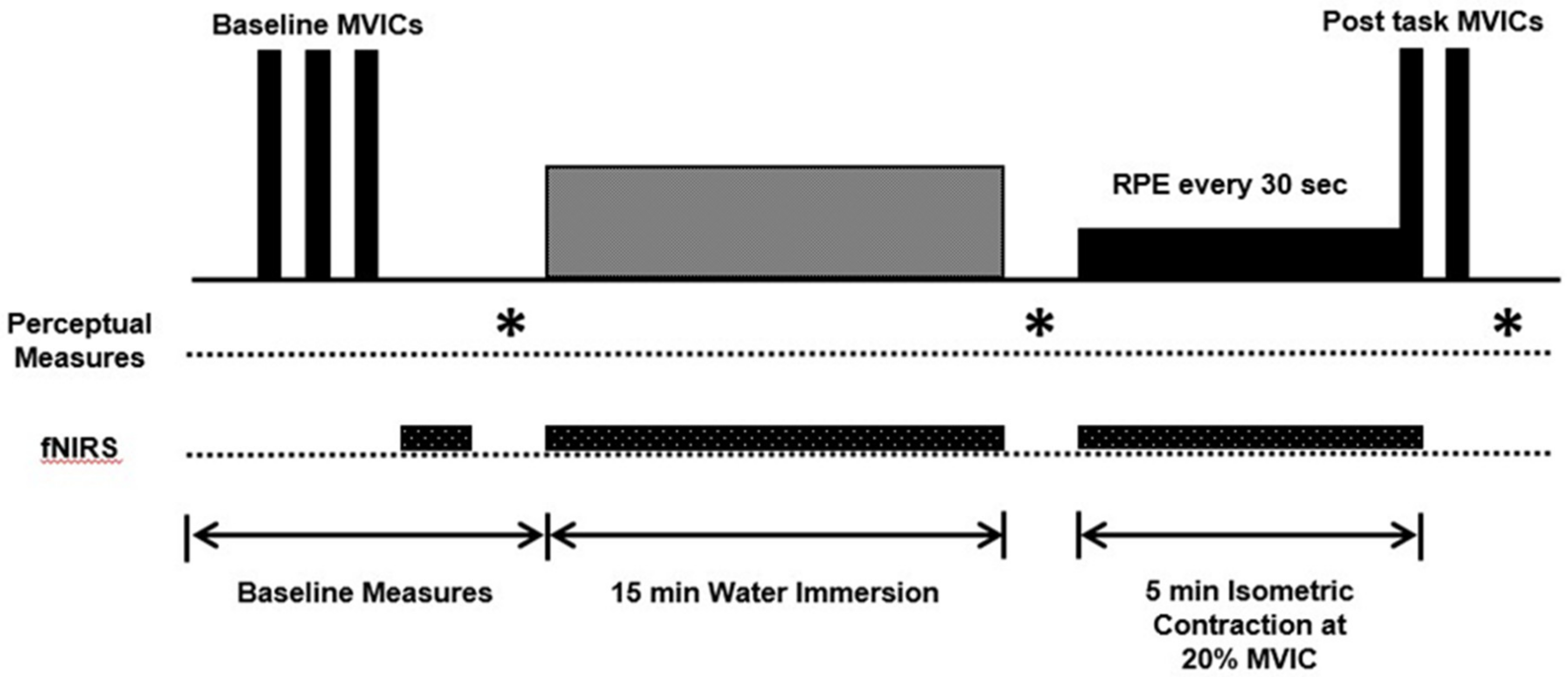 Ijerph 17 07194 g001 Ijerph 17 07194 g001