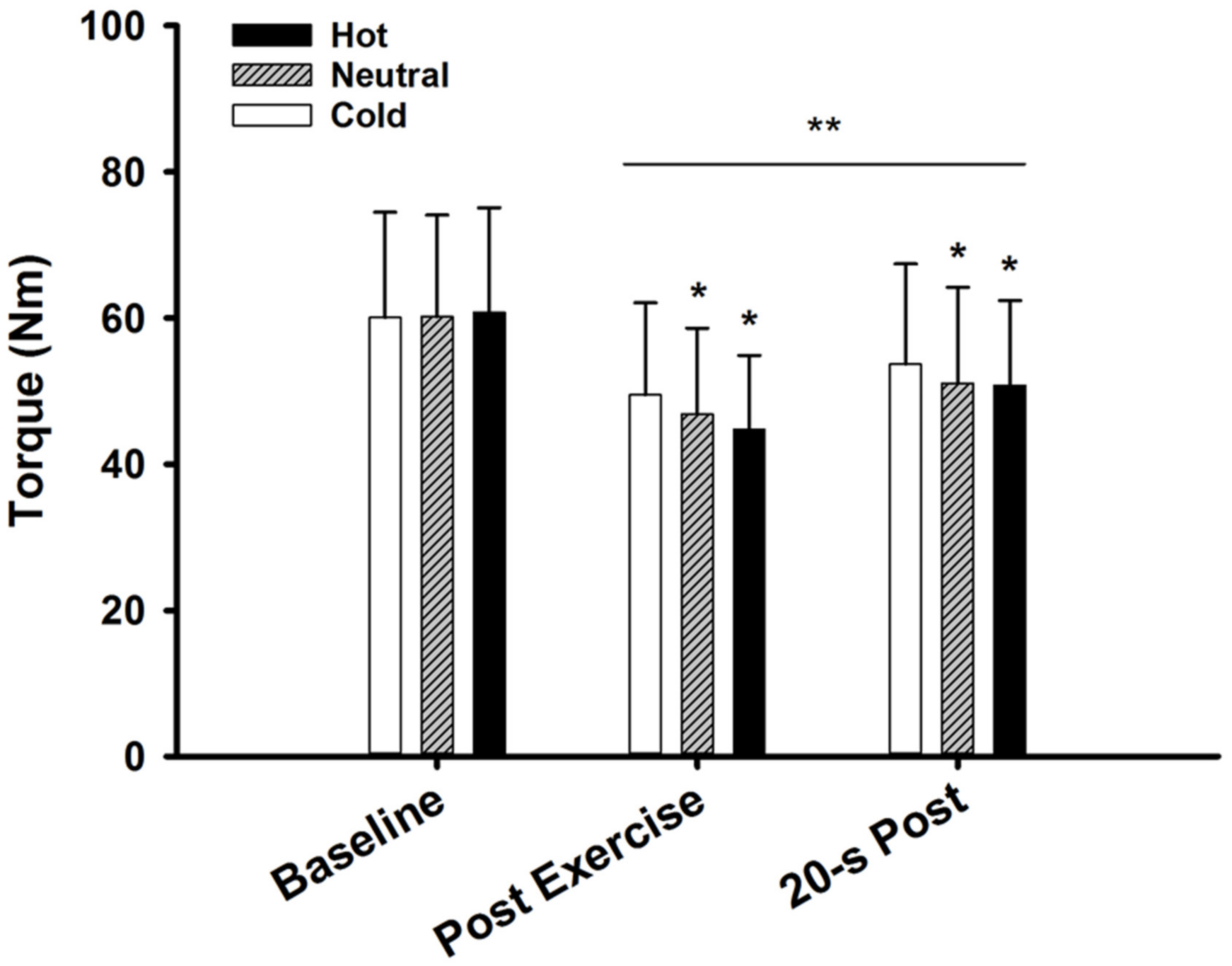 Ijerph 17 07194 g002 Ijerph 17 07194 g002