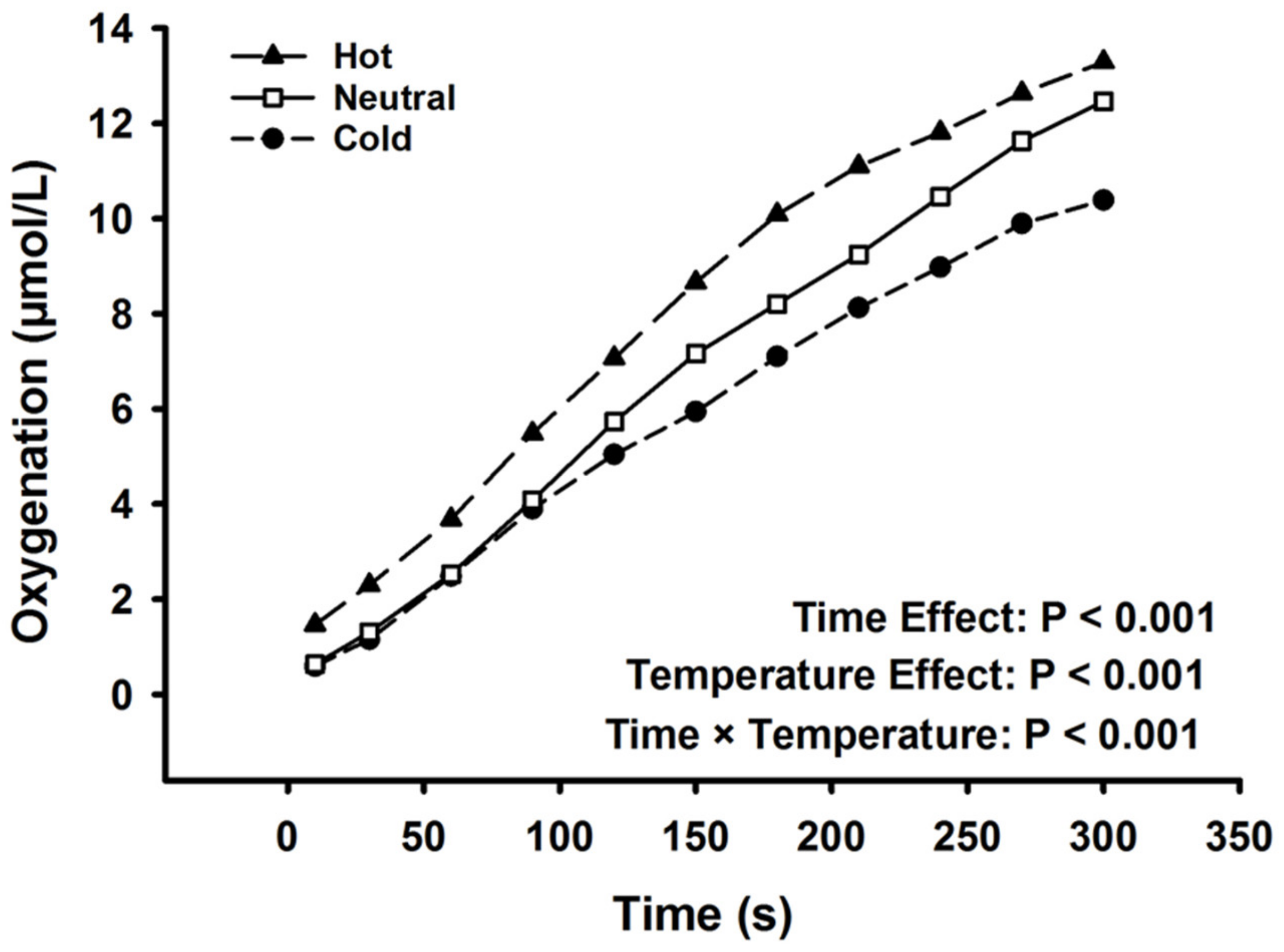 Ijerph 17 07194 g003 Ijerph 17 07194 g003