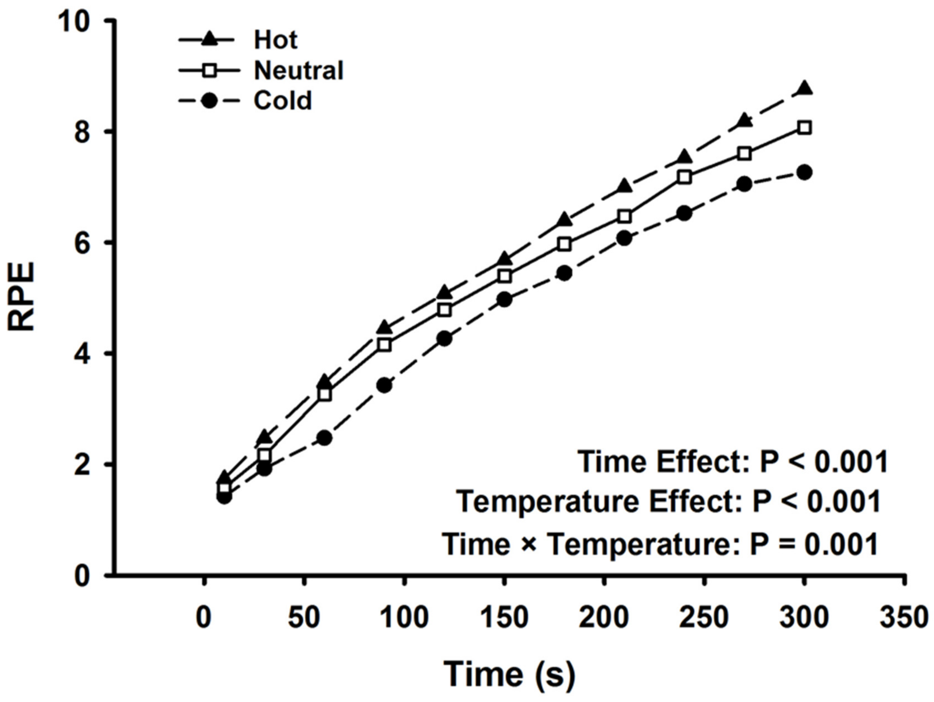 Ijerph 17 07194 g004 Ijerph 17 07194 g004