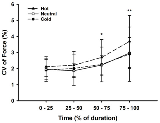 Ijerph 17 07194 g0a1
