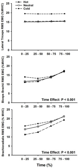Ijerph 17 07194 g0a2