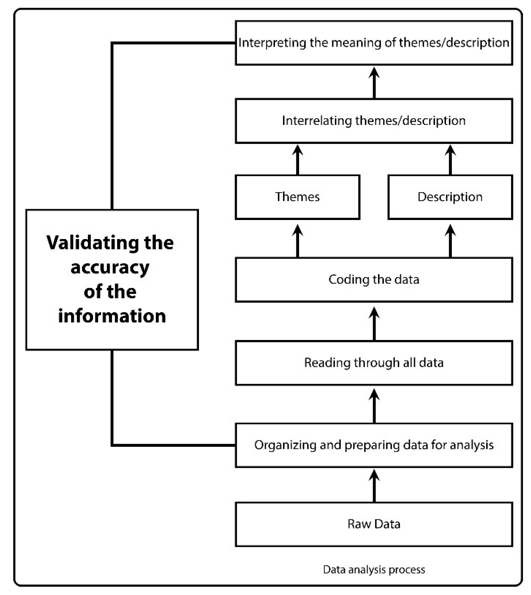 Ijerph 17 07201 g002