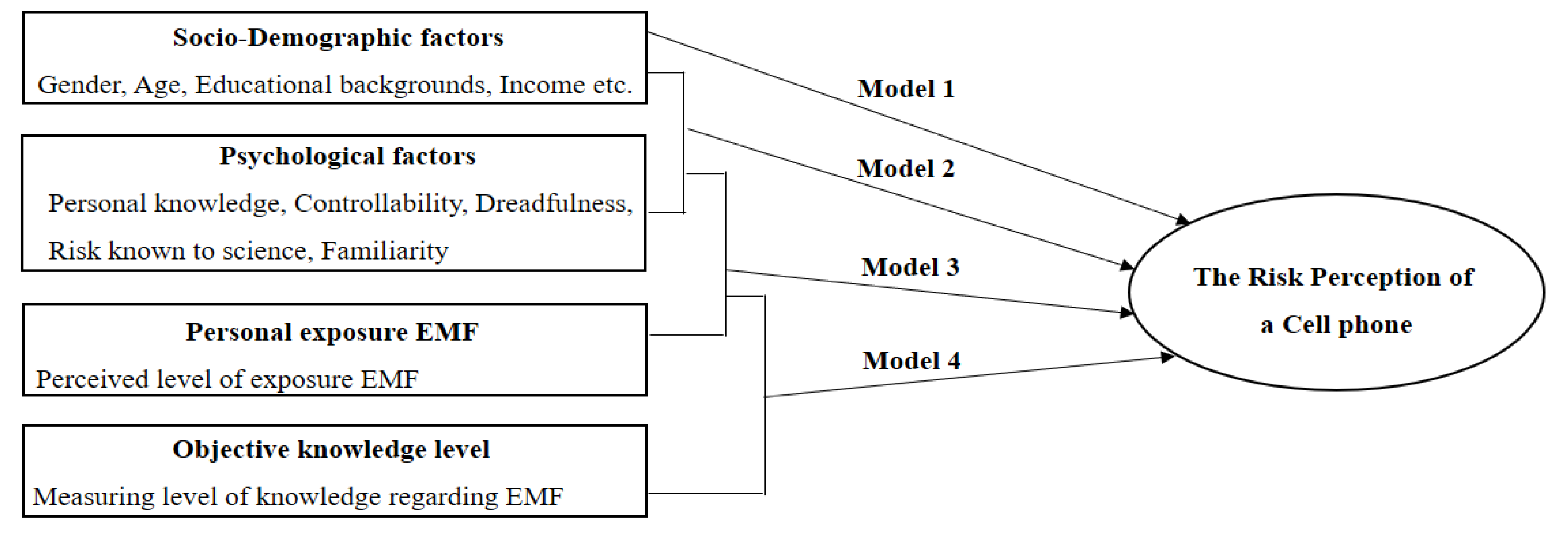 Ijerph 17 07207 g001