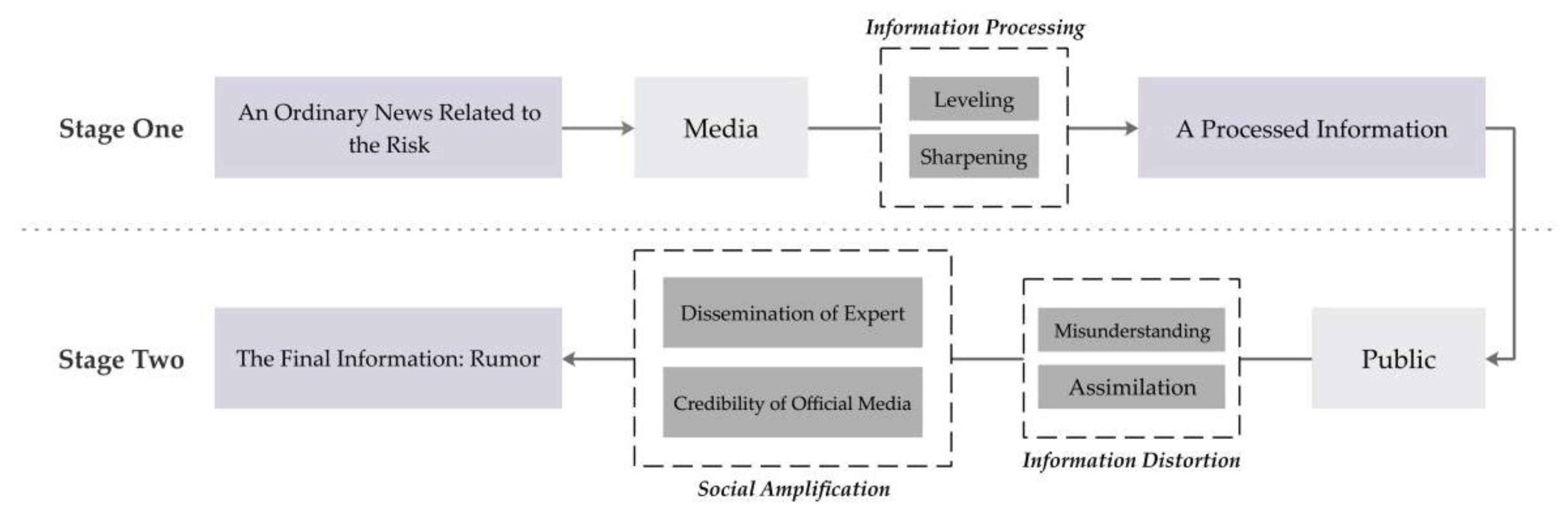 Ijerph 17 07213 g001