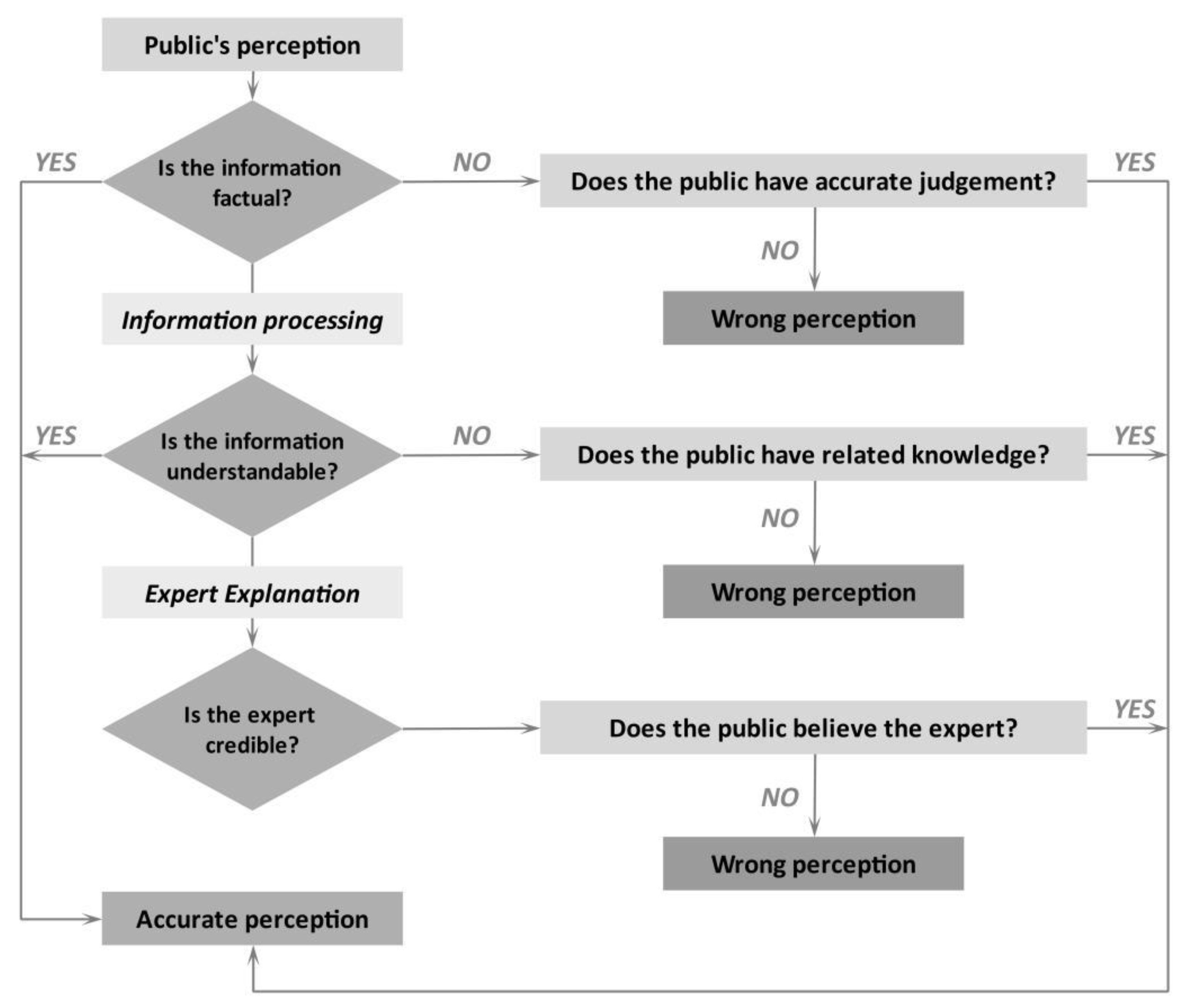 Ijerph 17 07213 g002