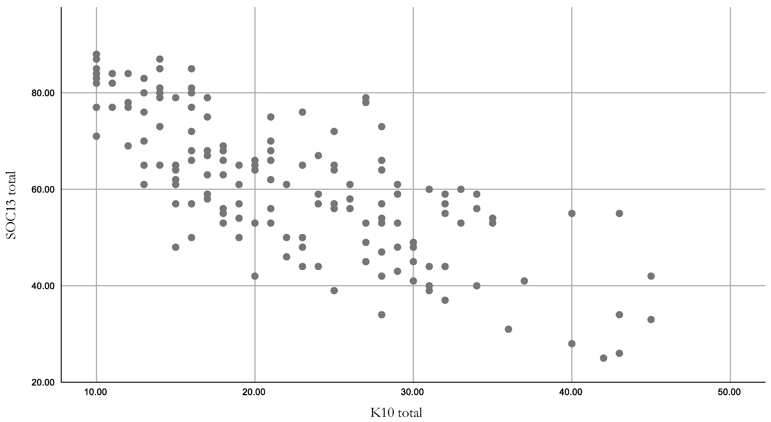 Ijerph 17 07214 g005