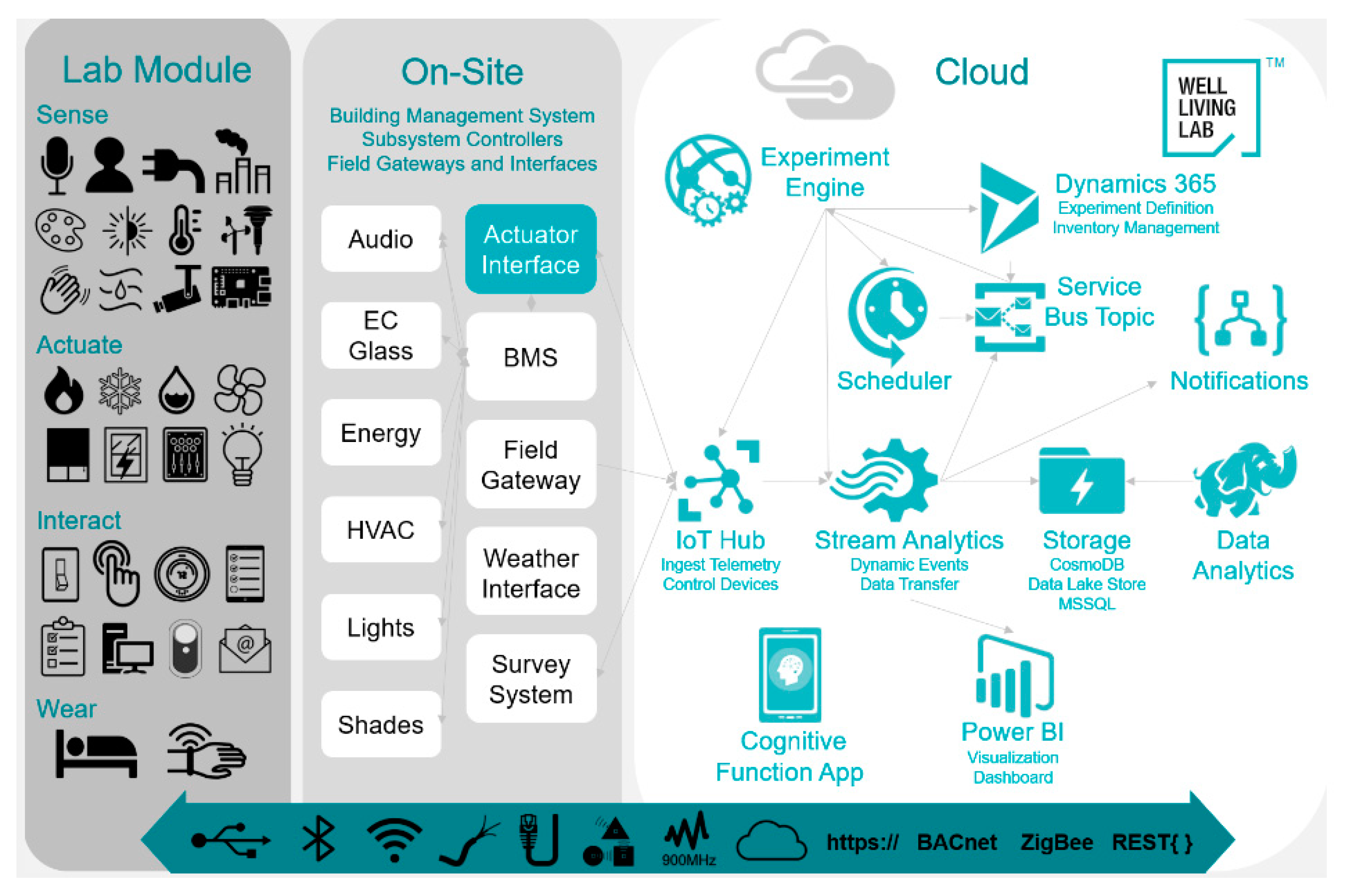 Ijerph 17 07217 g004