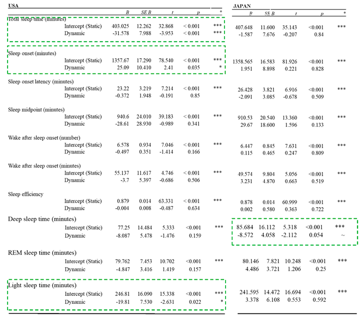 Ijerph 17 07217 i001