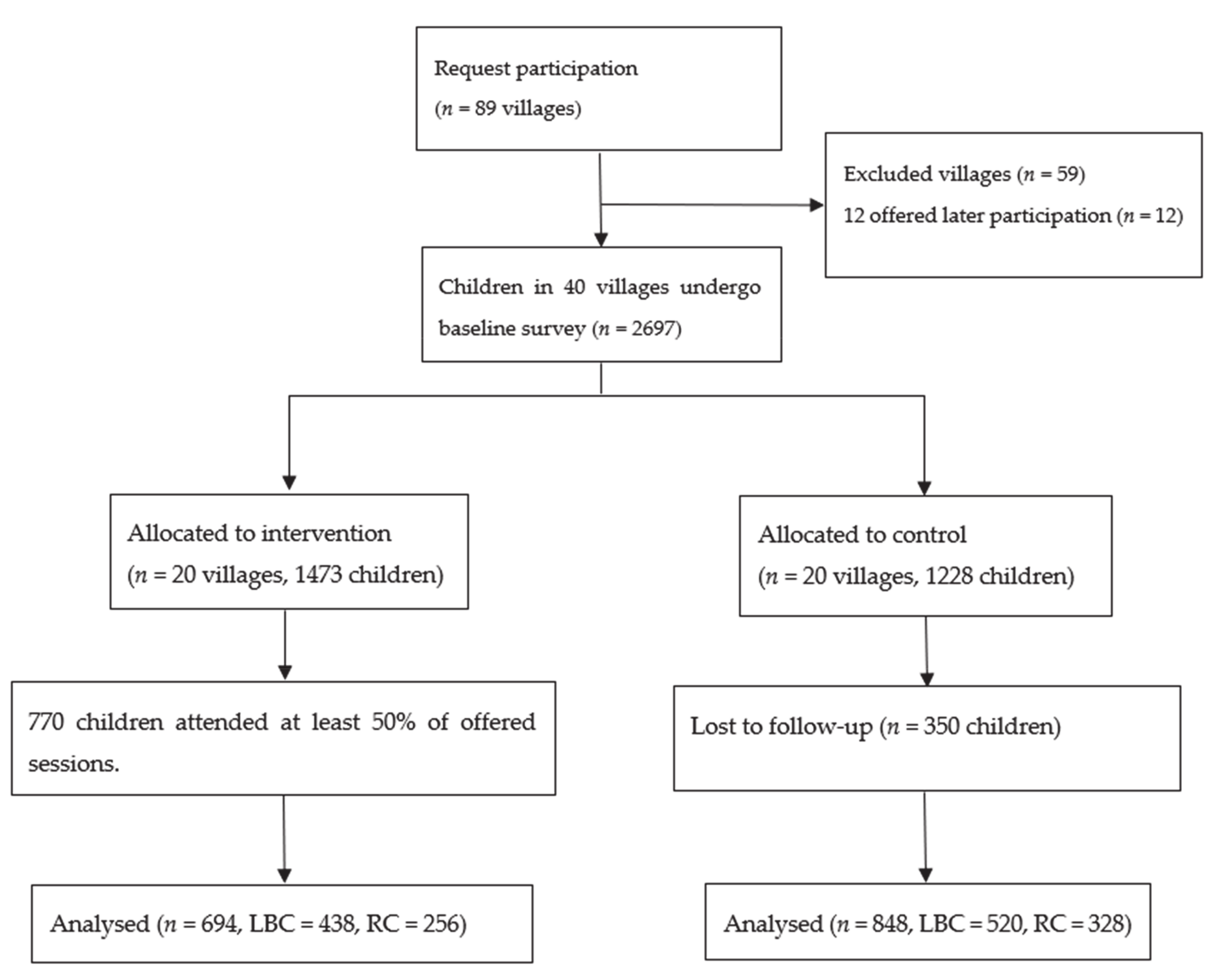 Ijerph 17 07218 g001