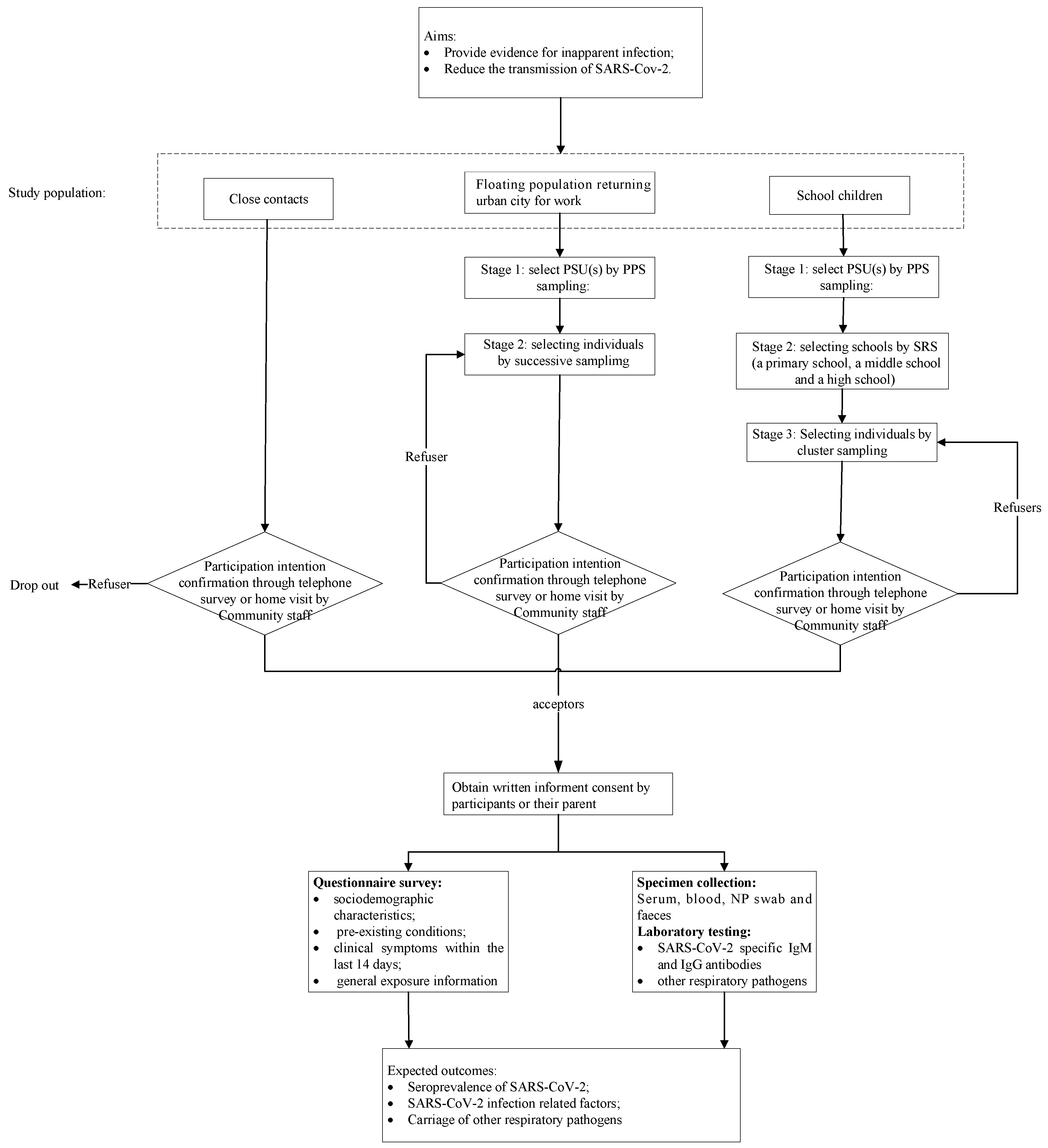 Ijerph 17 07223 g001