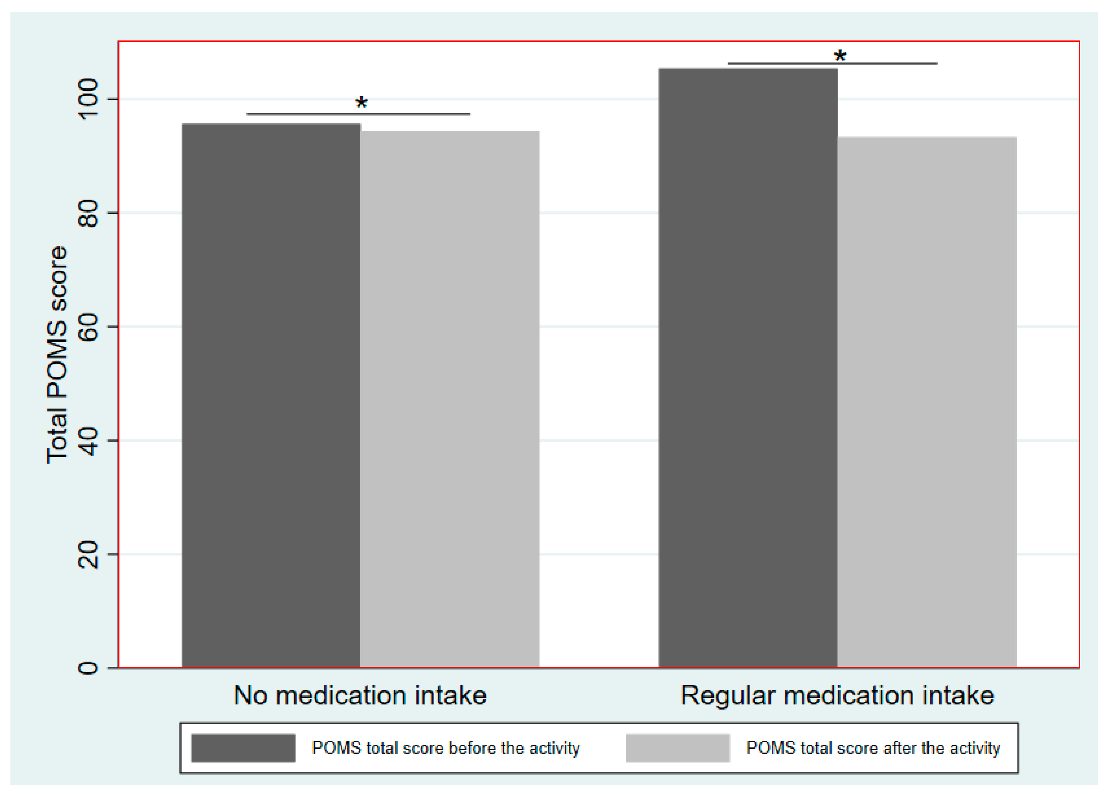 Ijerph 17 07238 g002 Ijerph 17 07238 g002