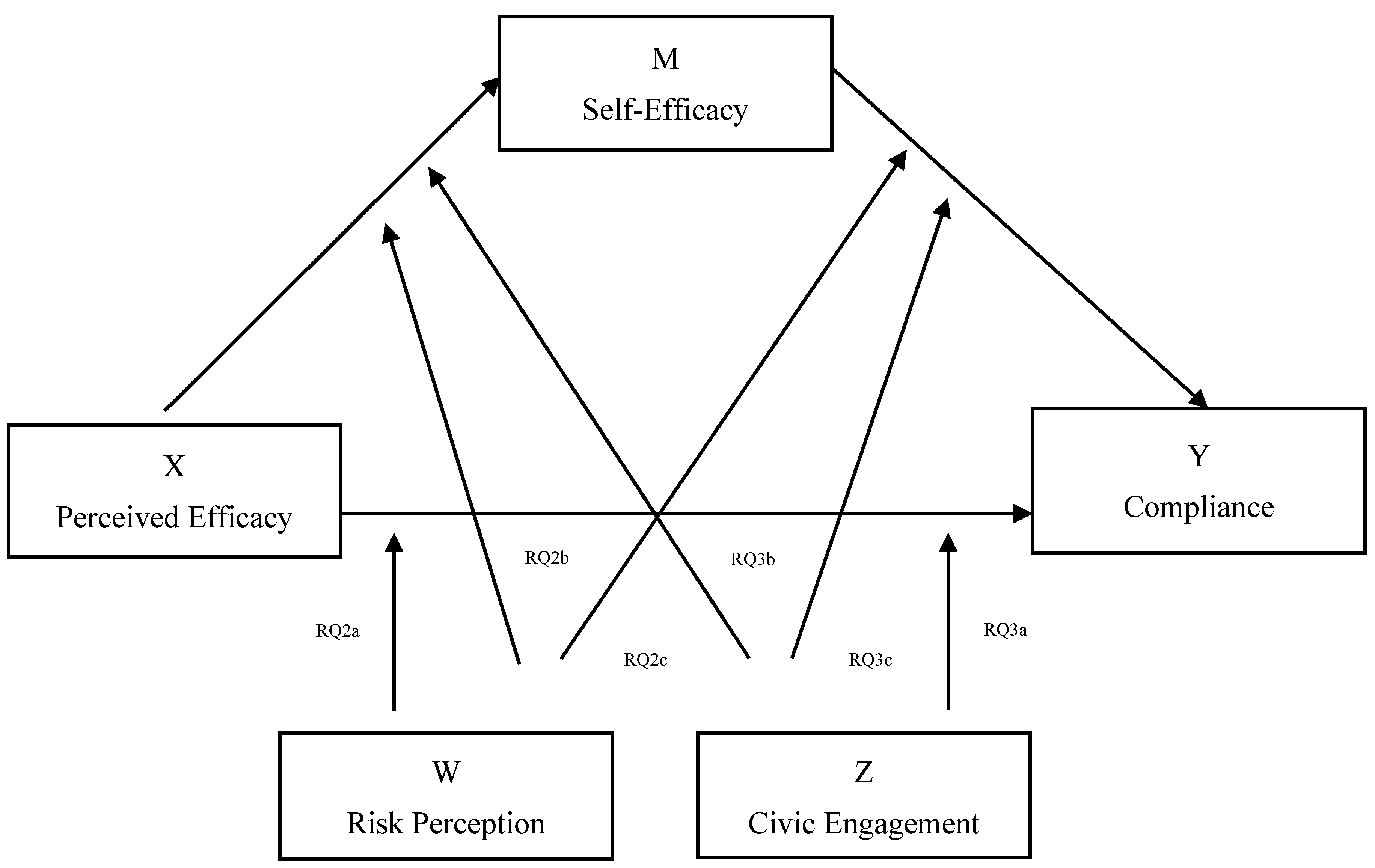 Ijerph 17 07252 g001 Ijerph 17 07252 g001