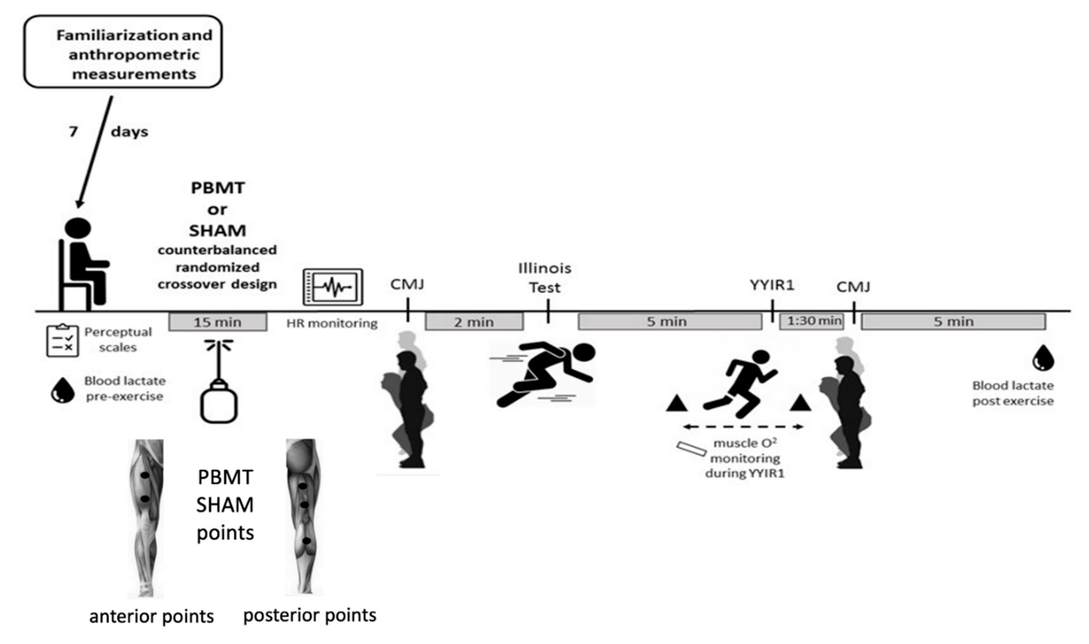 Ijerph 17 07253 g001