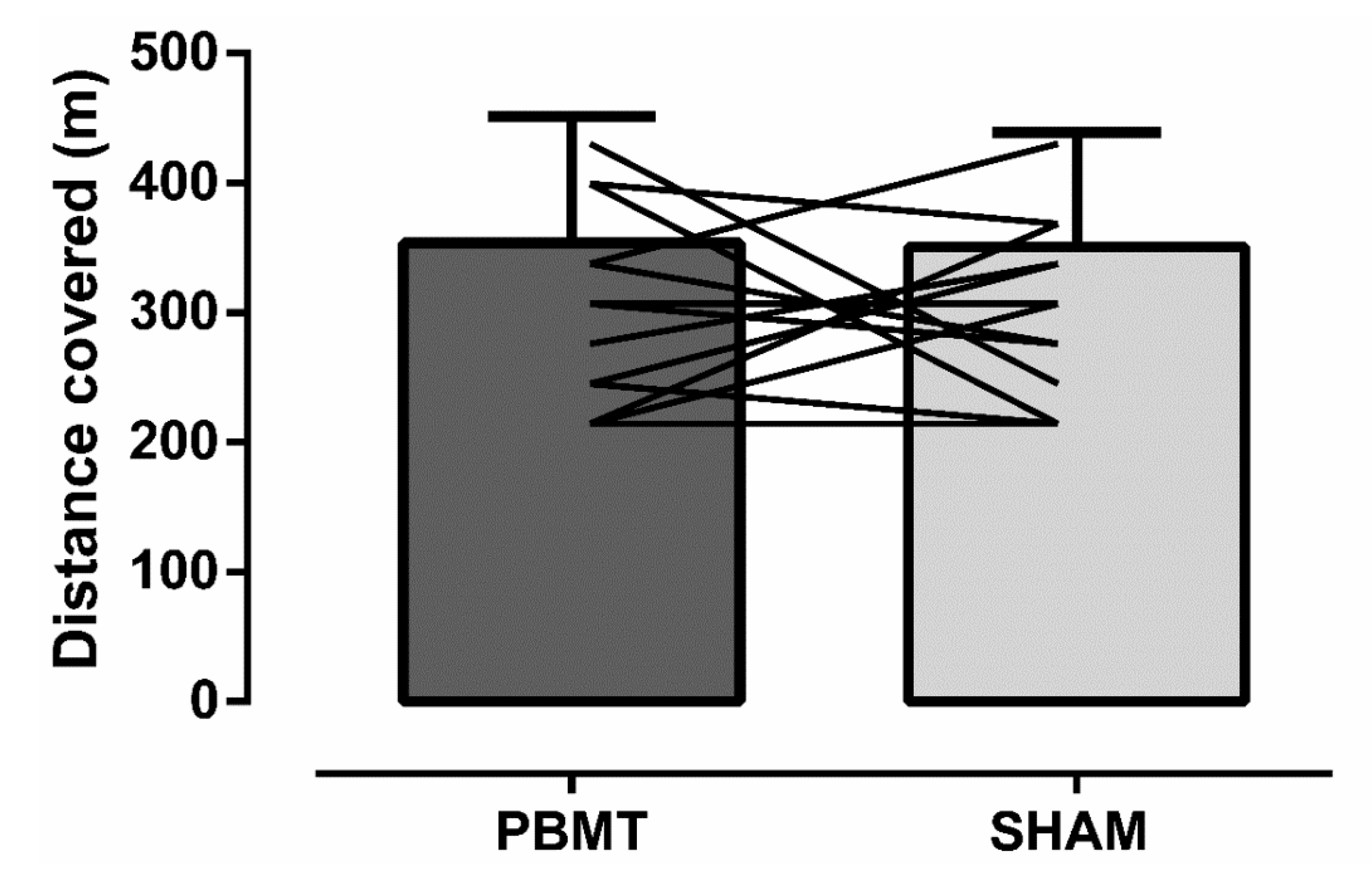 Ijerph 17 07253 g002