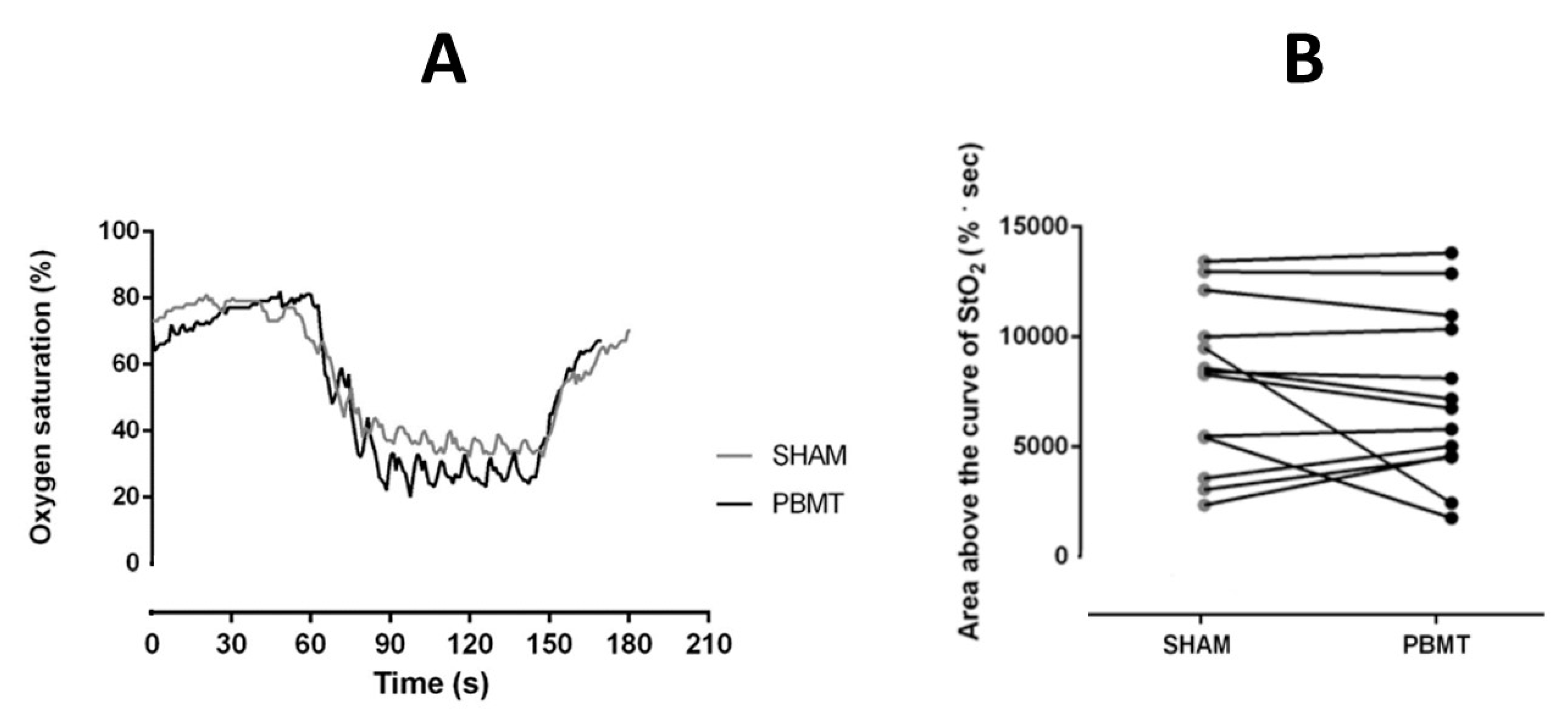 Ijerph 17 07253 g003