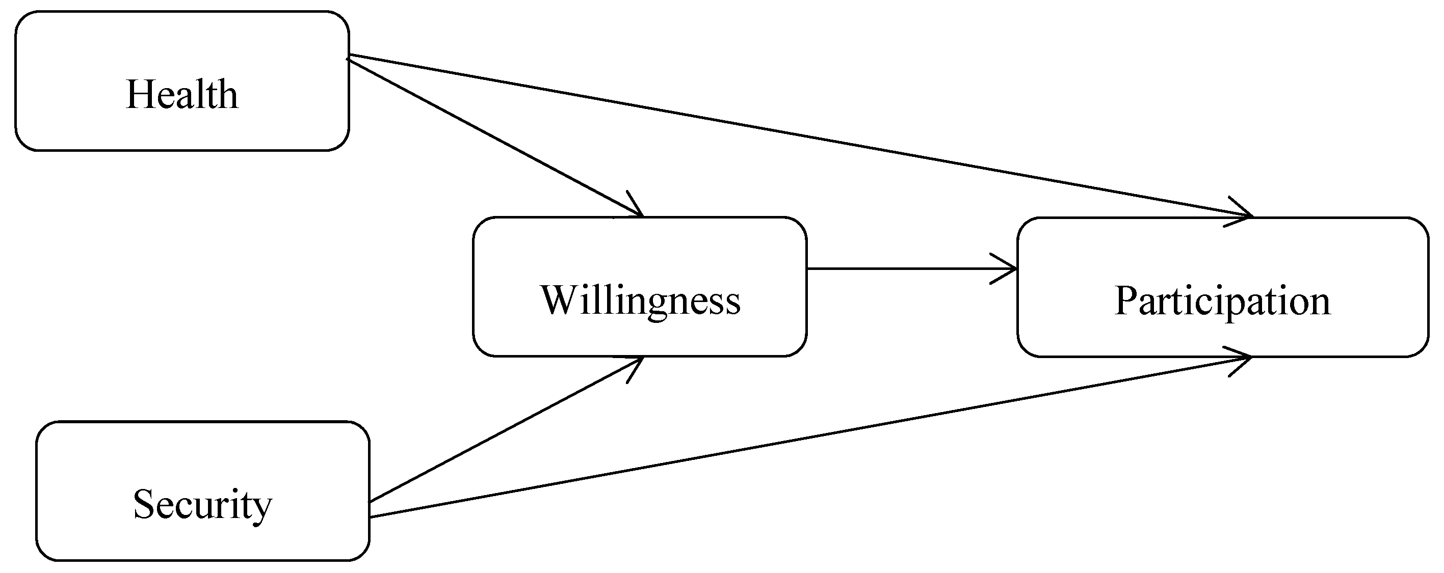 Ijerph 17 07255 g001 Ijerph 17 07255 g001