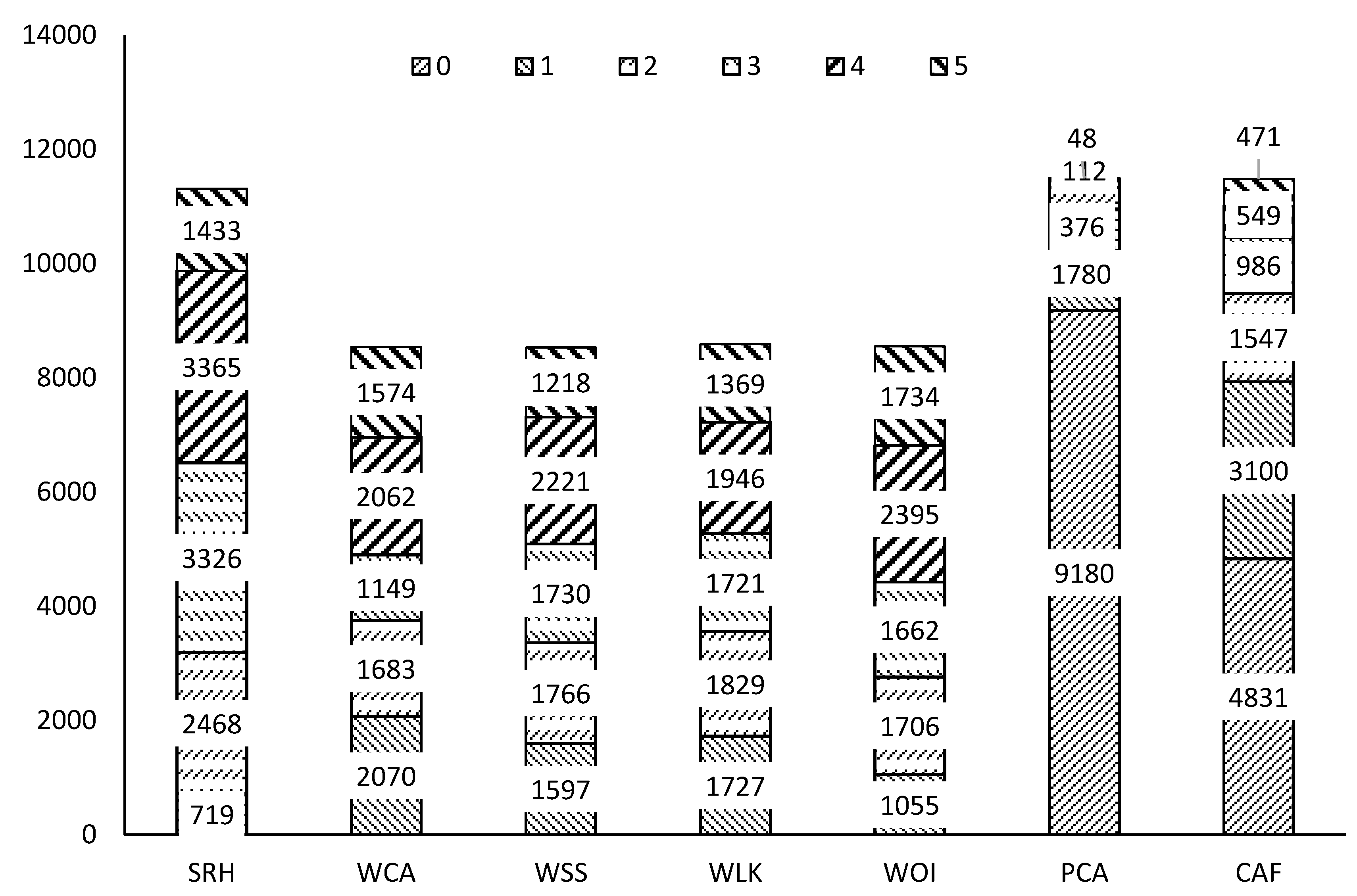 Ijerph 17 07255 g002 Ijerph 17 07255 g002
