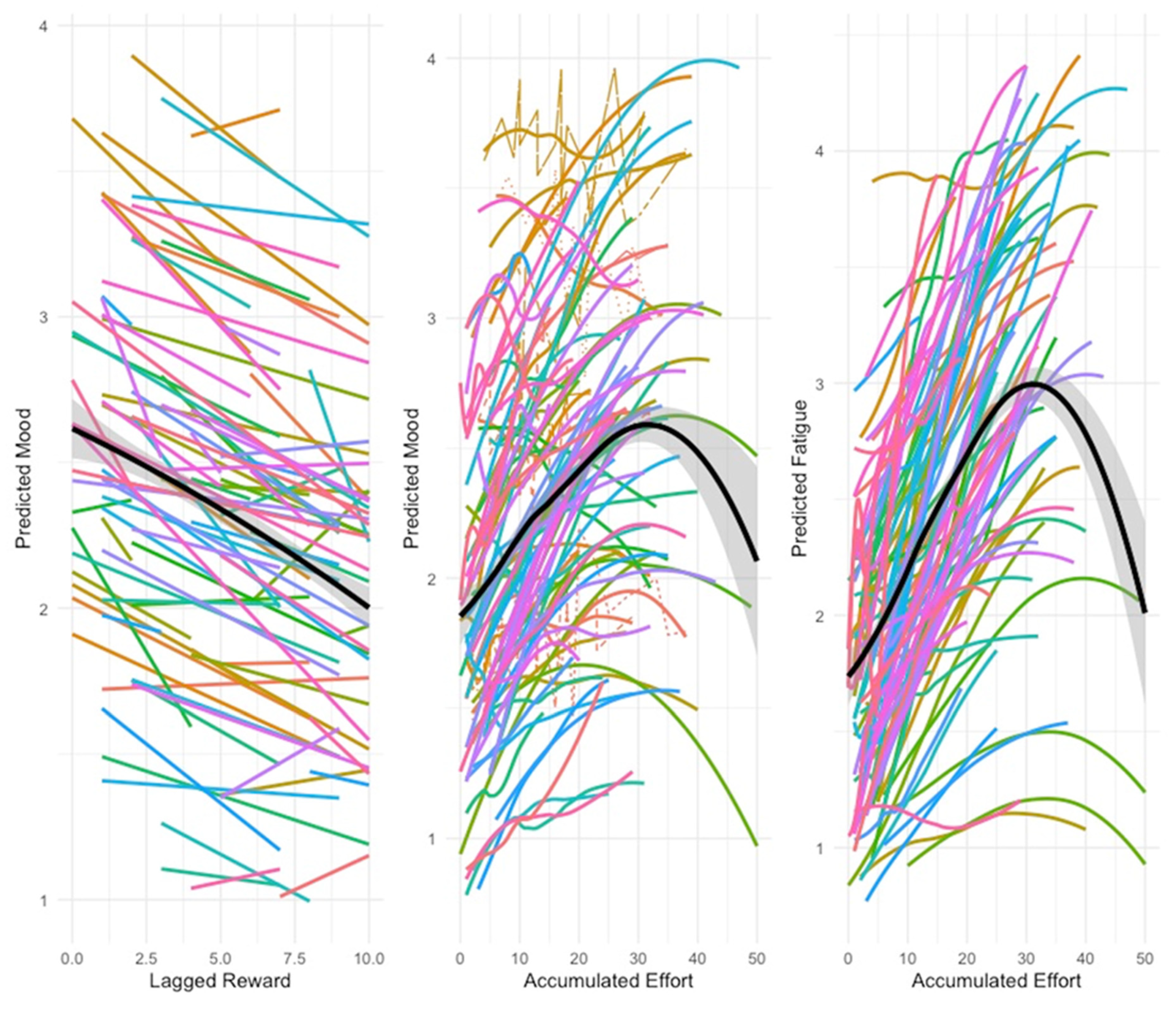Ijerph 17 07277 g003