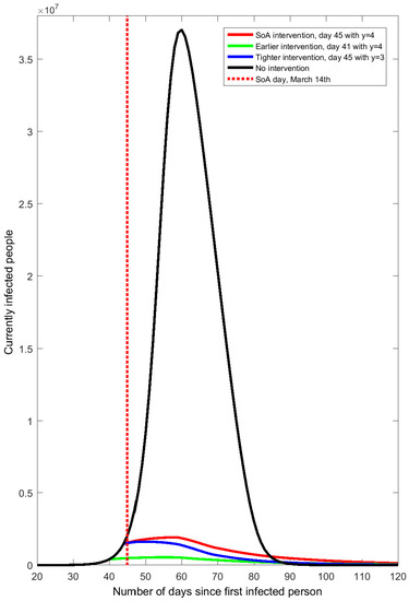 Ijerph 17 07283 g0a1