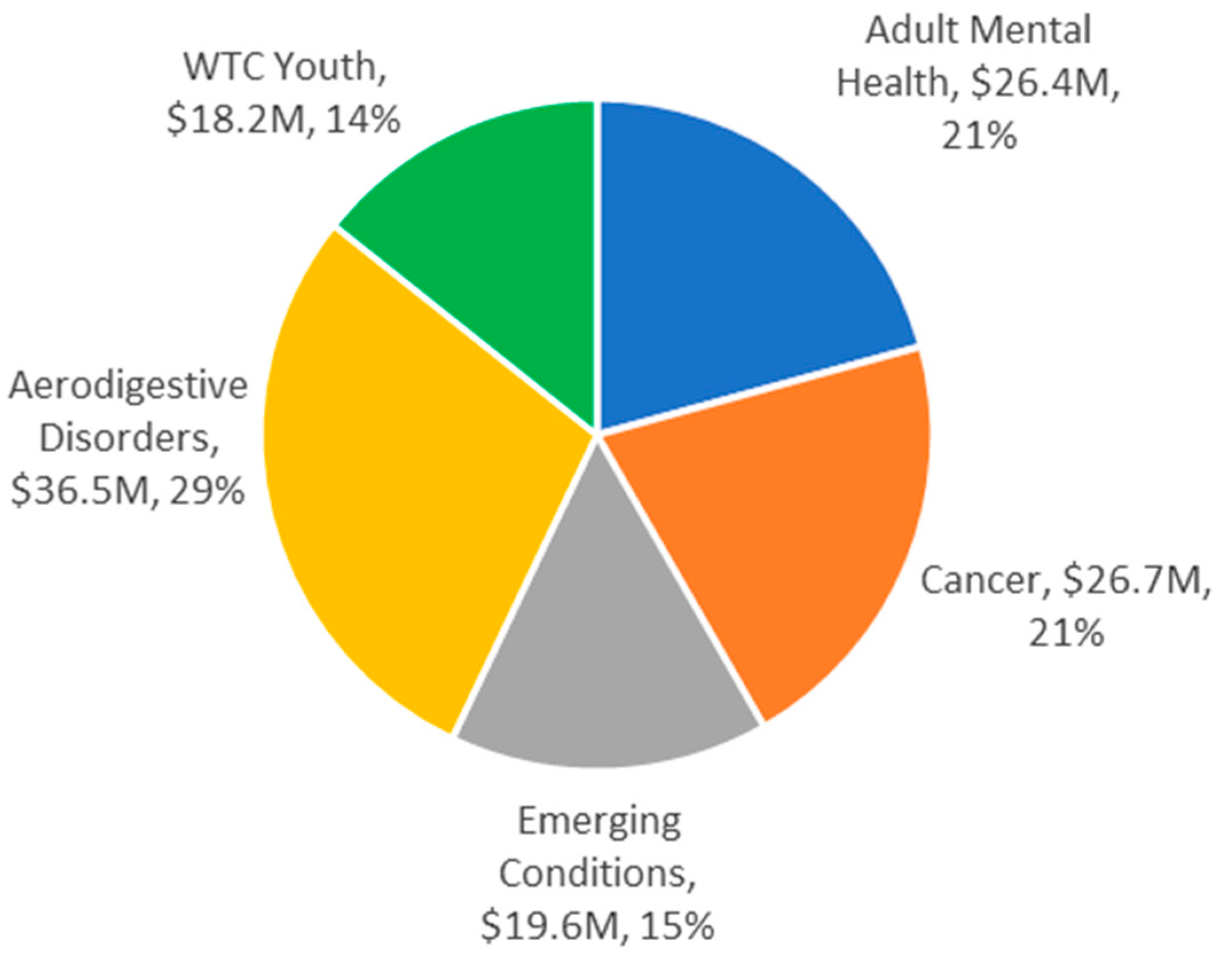 Ijerph 17 07290 g001 Ijerph 17 07290 g001