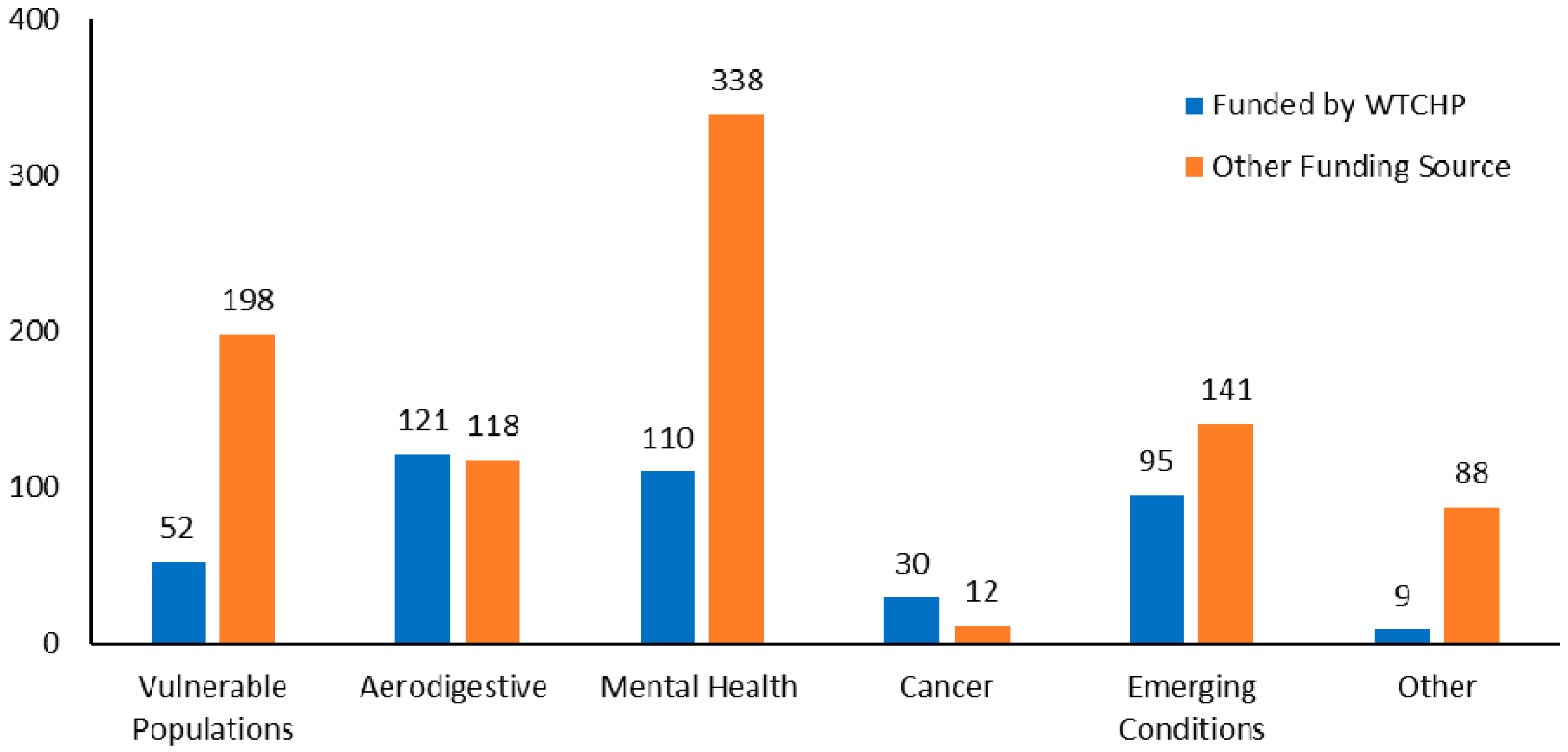 Ijerph 17 07290 g002 Ijerph 17 07290 g002