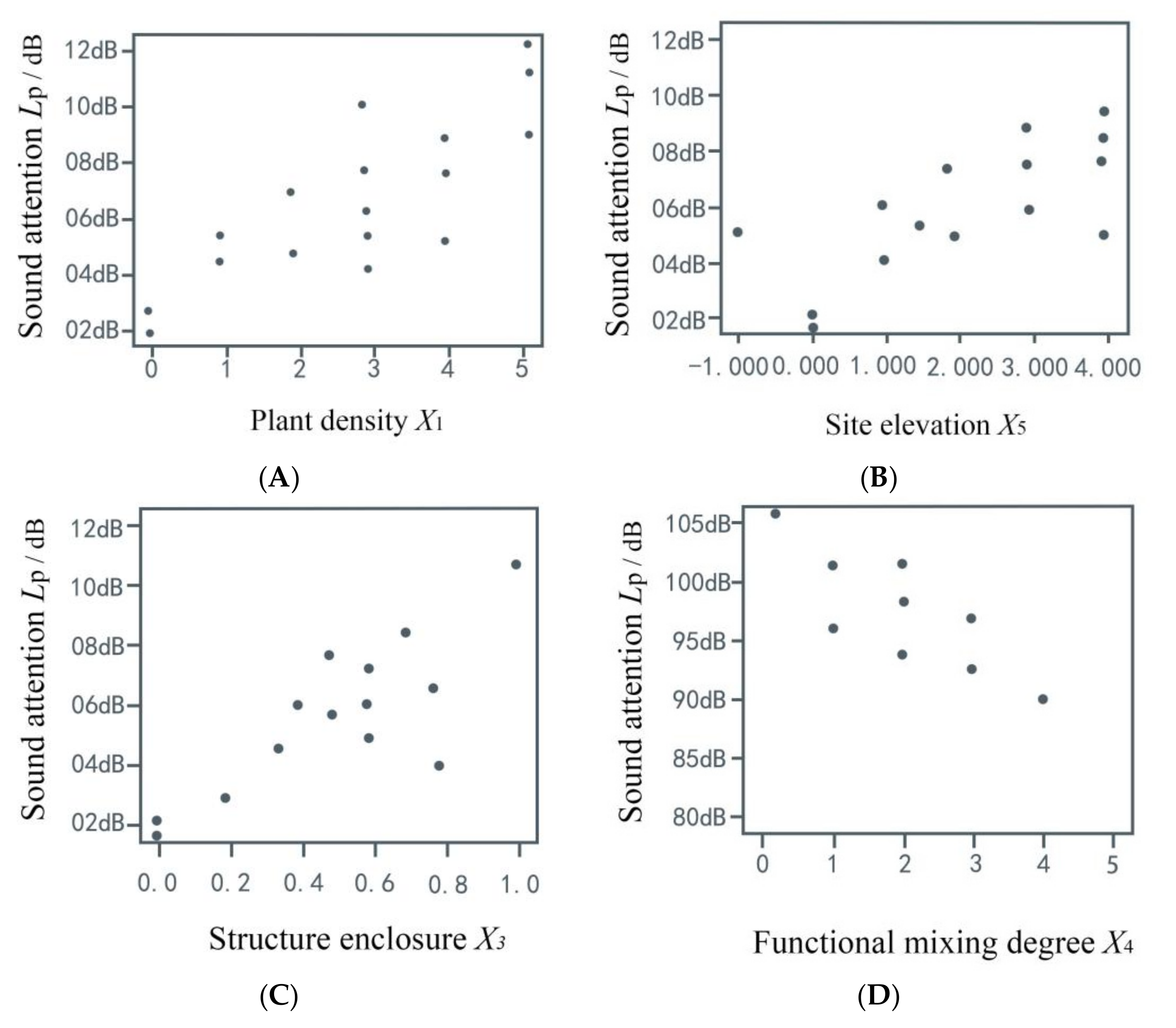 Ijerph 17 07301 g006