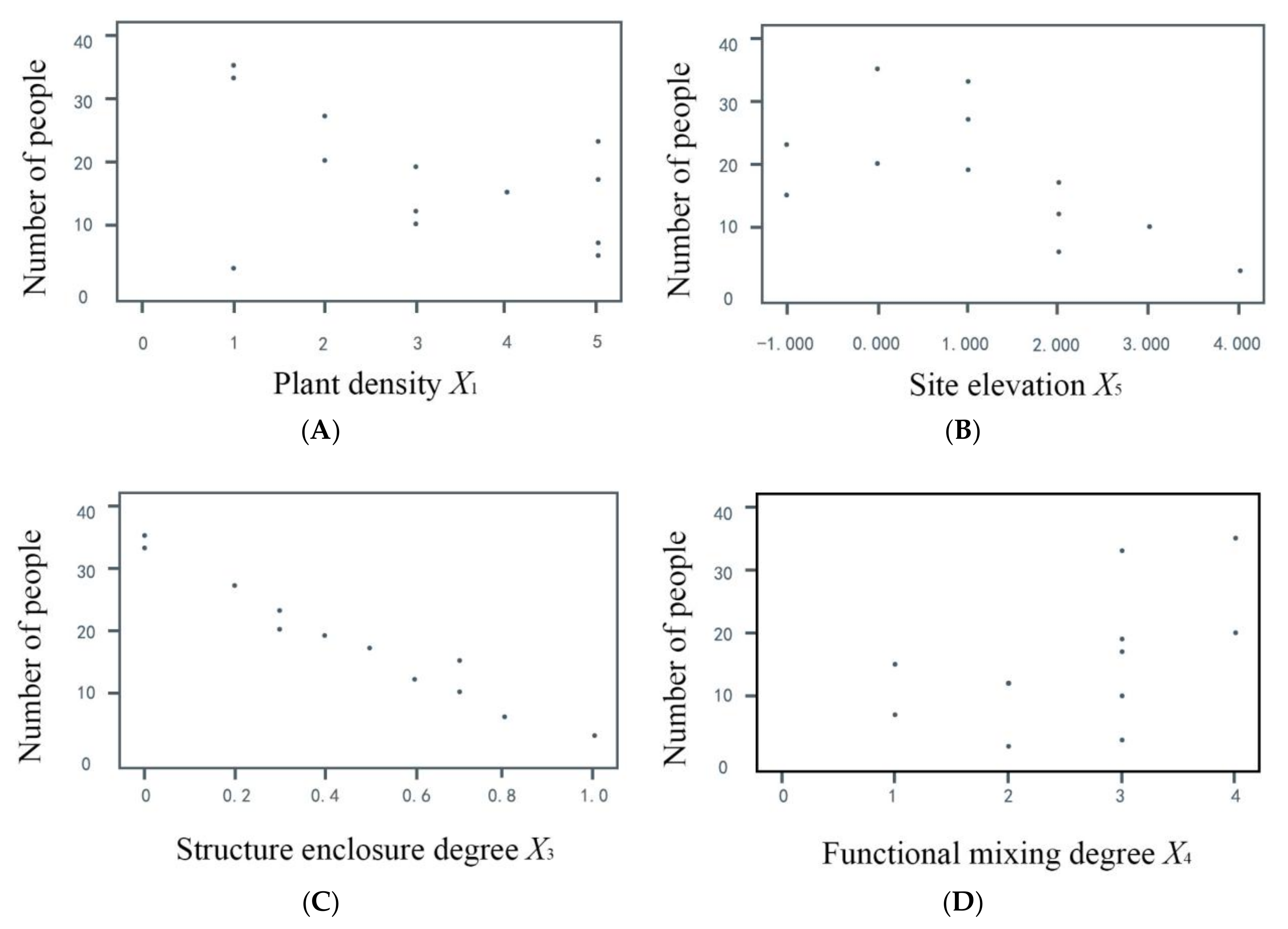 Ijerph 17 07301 g007