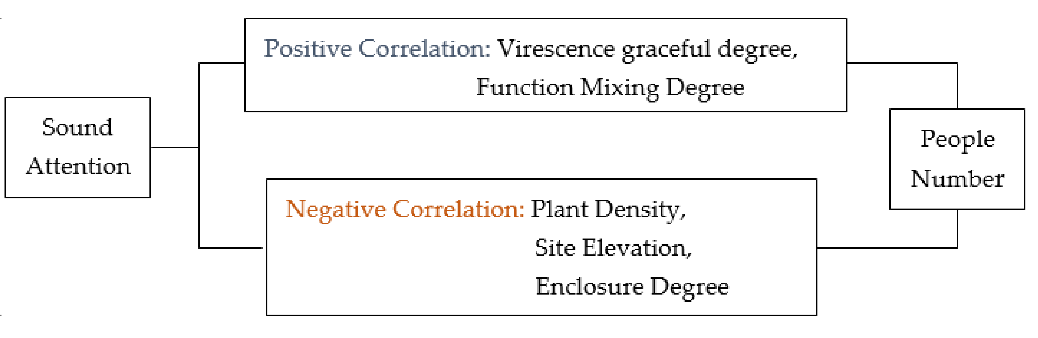 Ijerph 17 07301 g008