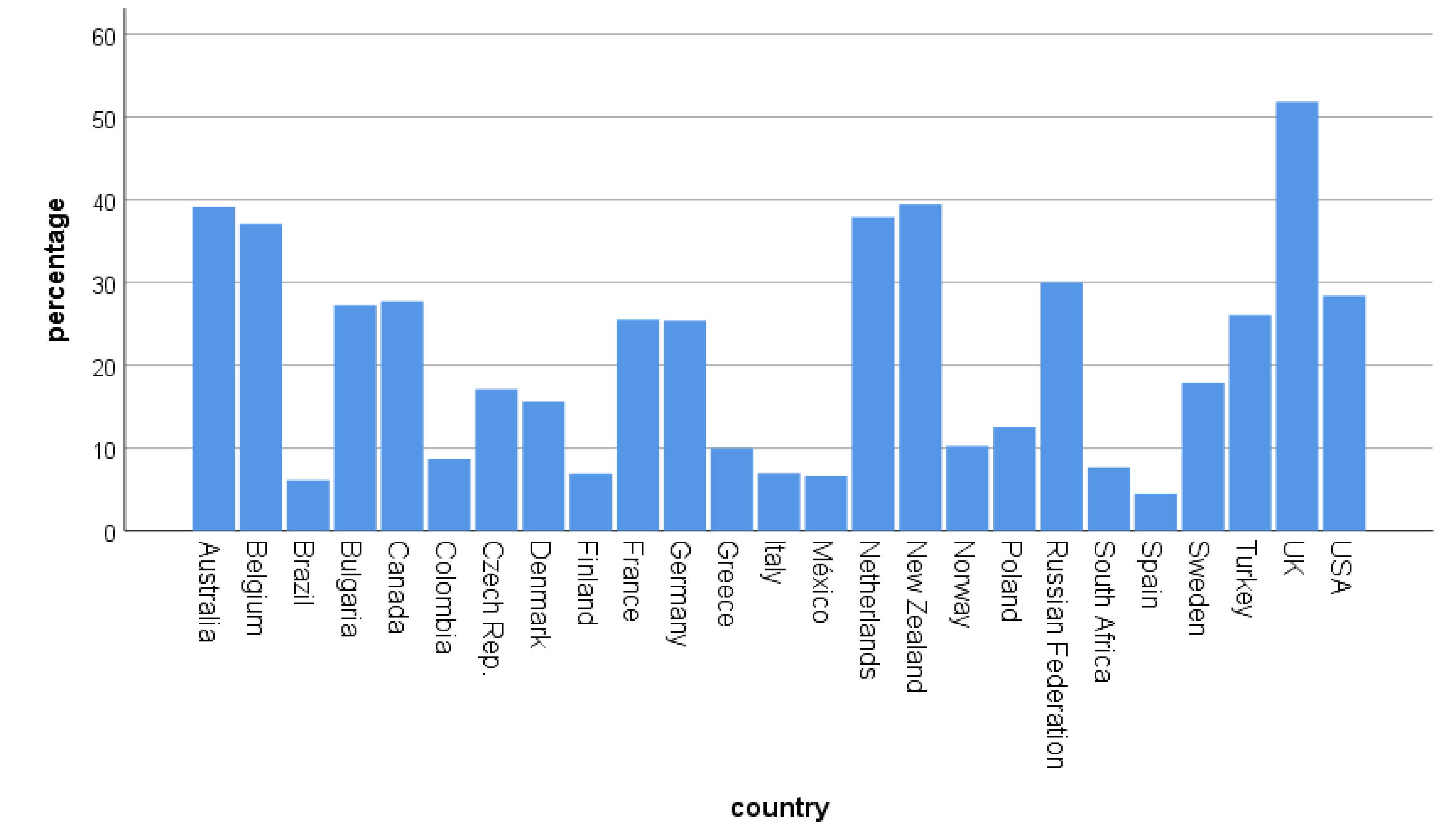 Ijerph 17 07310 g002