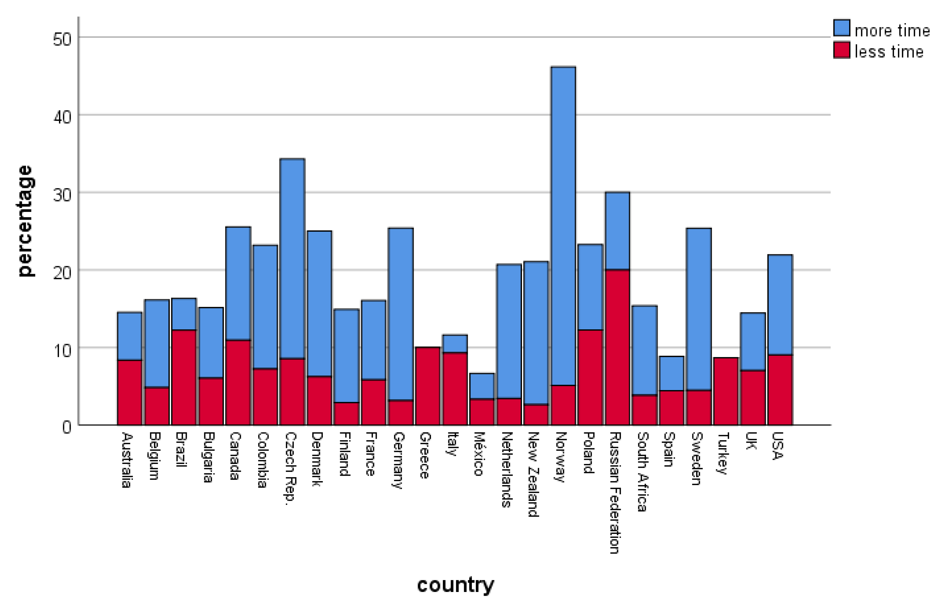 Ijerph 17 07310 g003