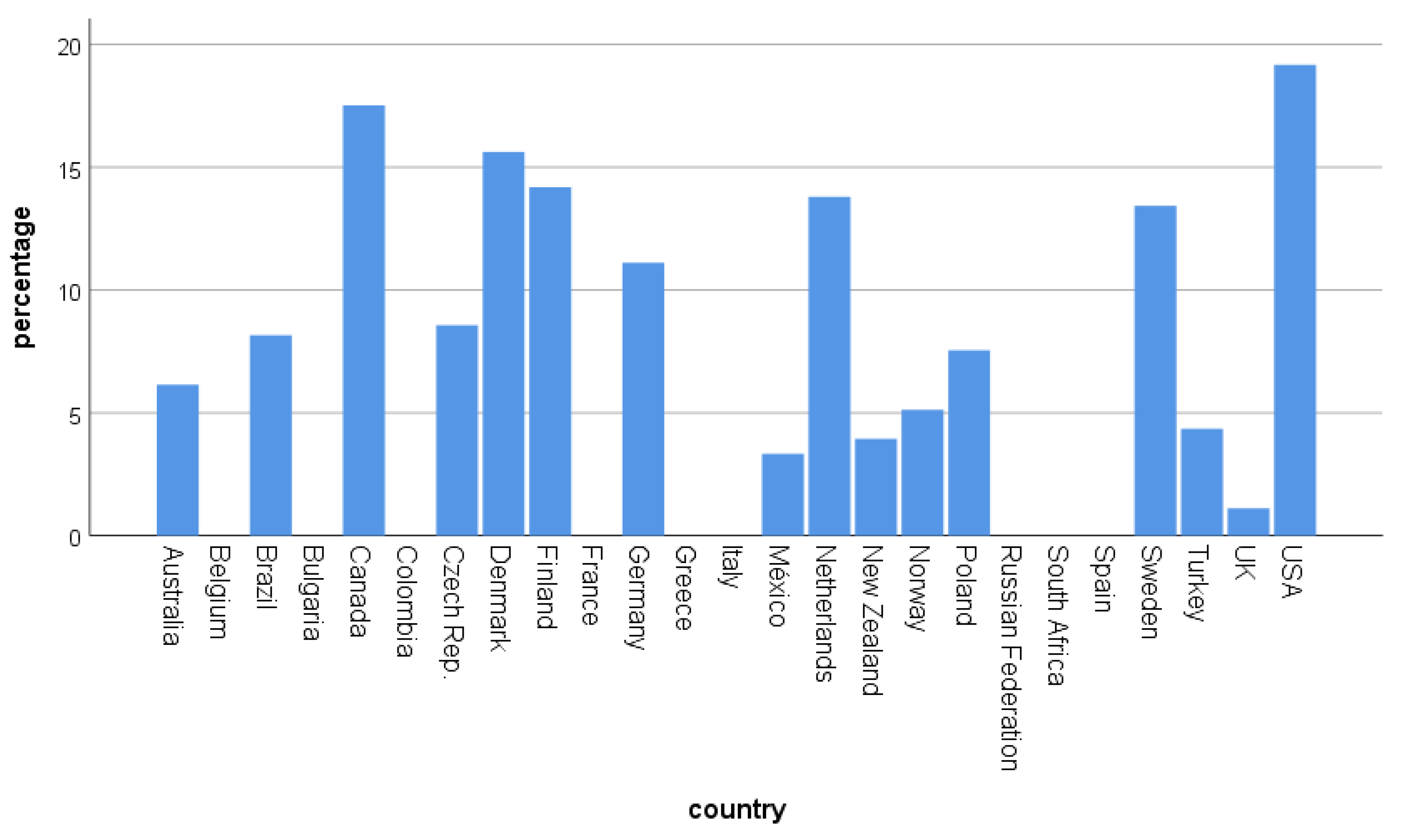Ijerph 17 07310 g004